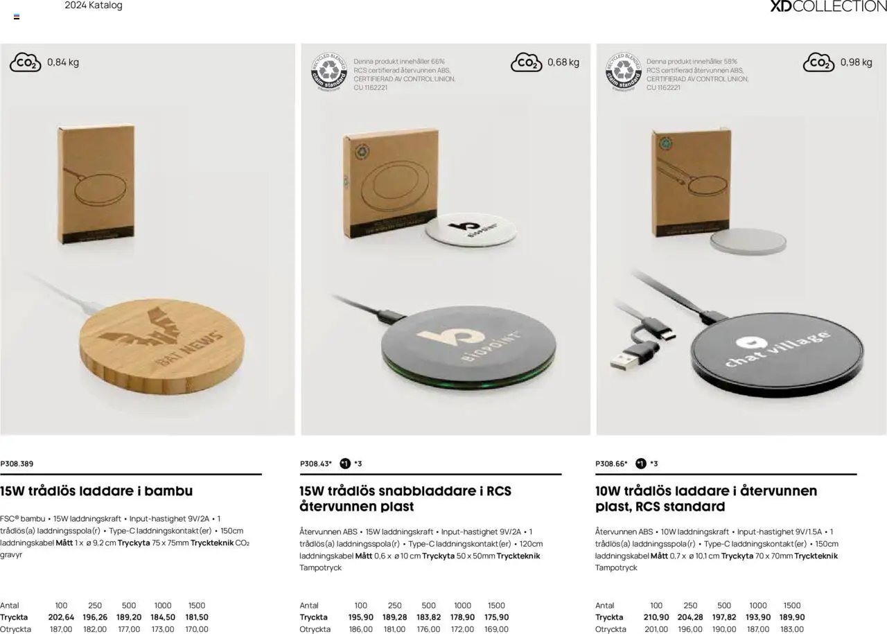 Lyreco - Branding solutions 2024