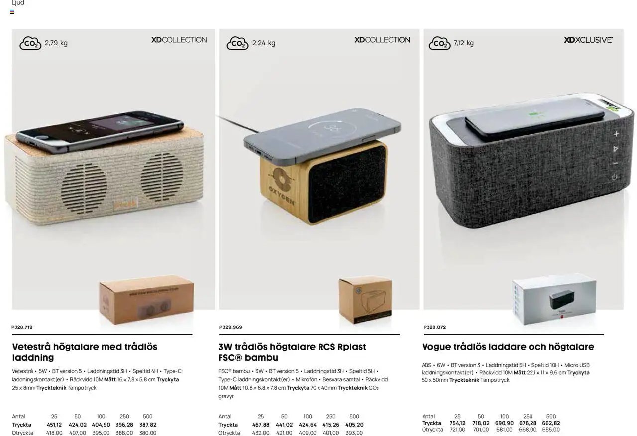 Lyreco - Branding solutions 2024