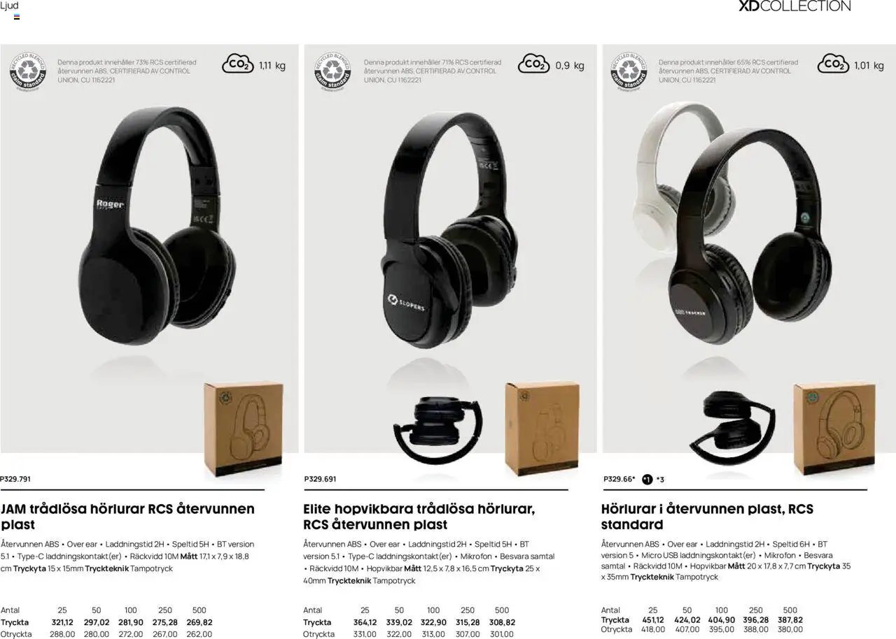 Lyreco - Branding solutions 2024