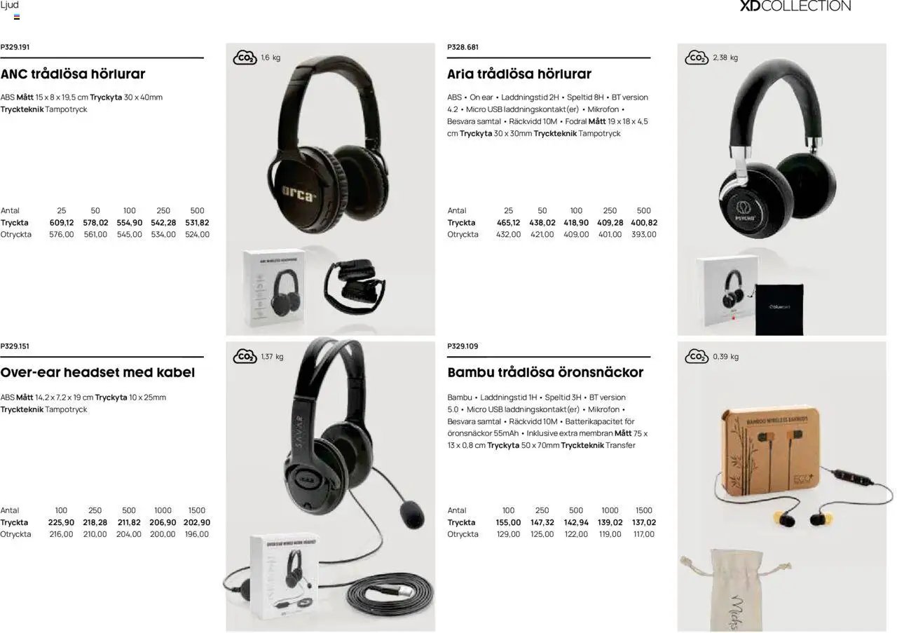 Lyreco - Branding solutions 2024