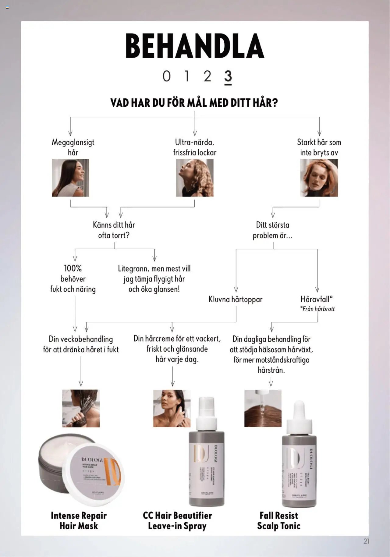 Oriflame - Duologi (2023-05-31 - 2025-12-31)