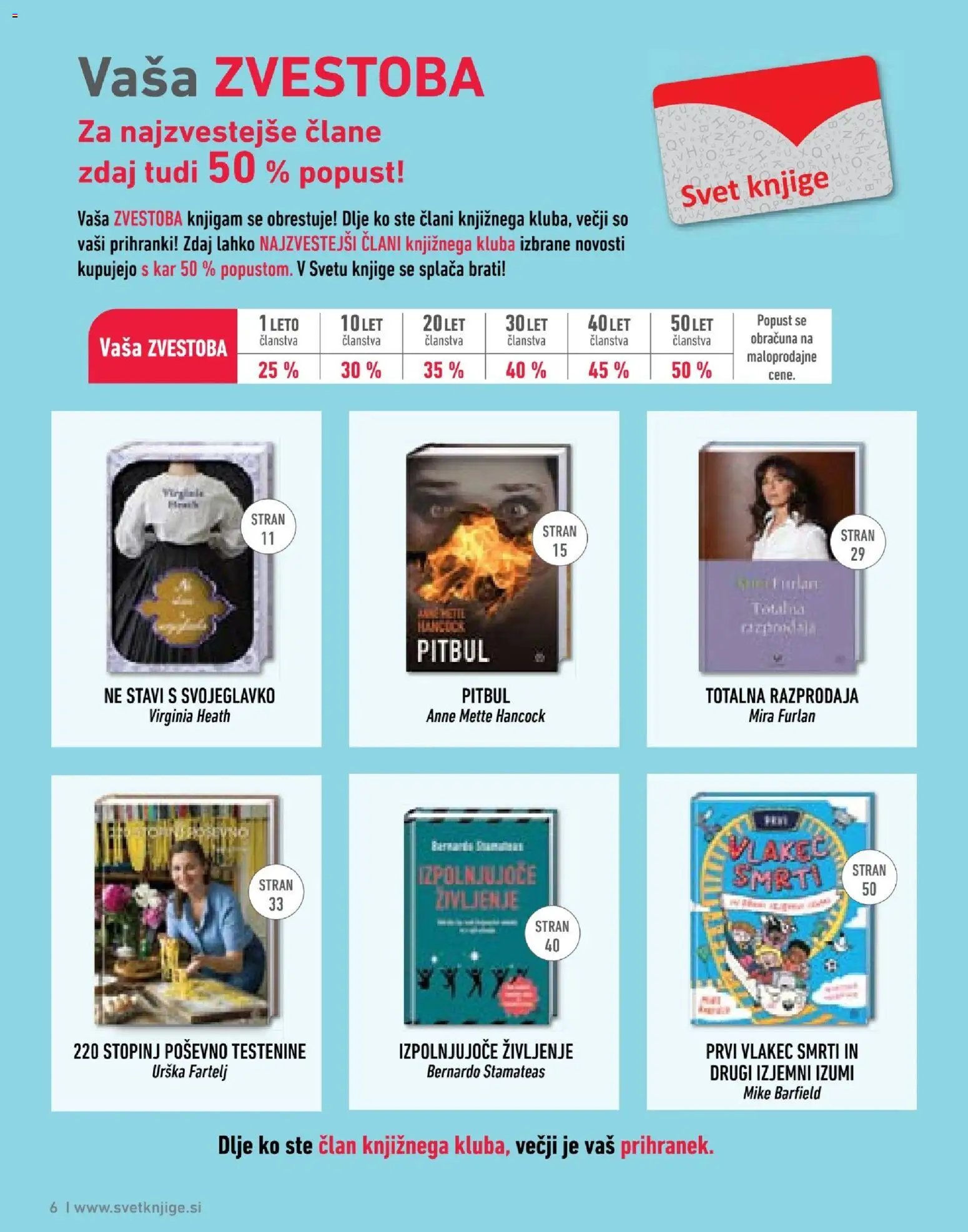 Svet knjige katalog