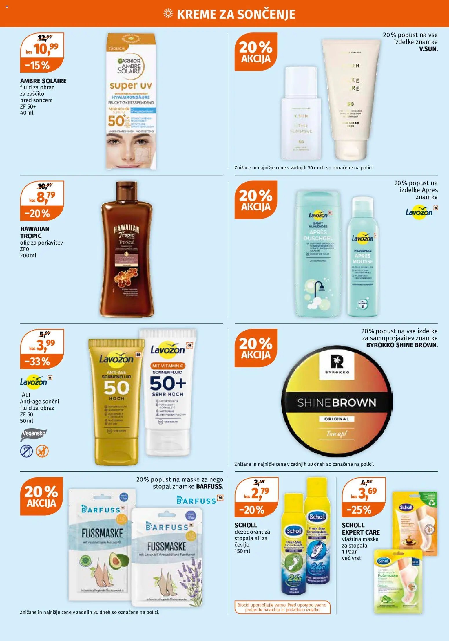 Müller katalog