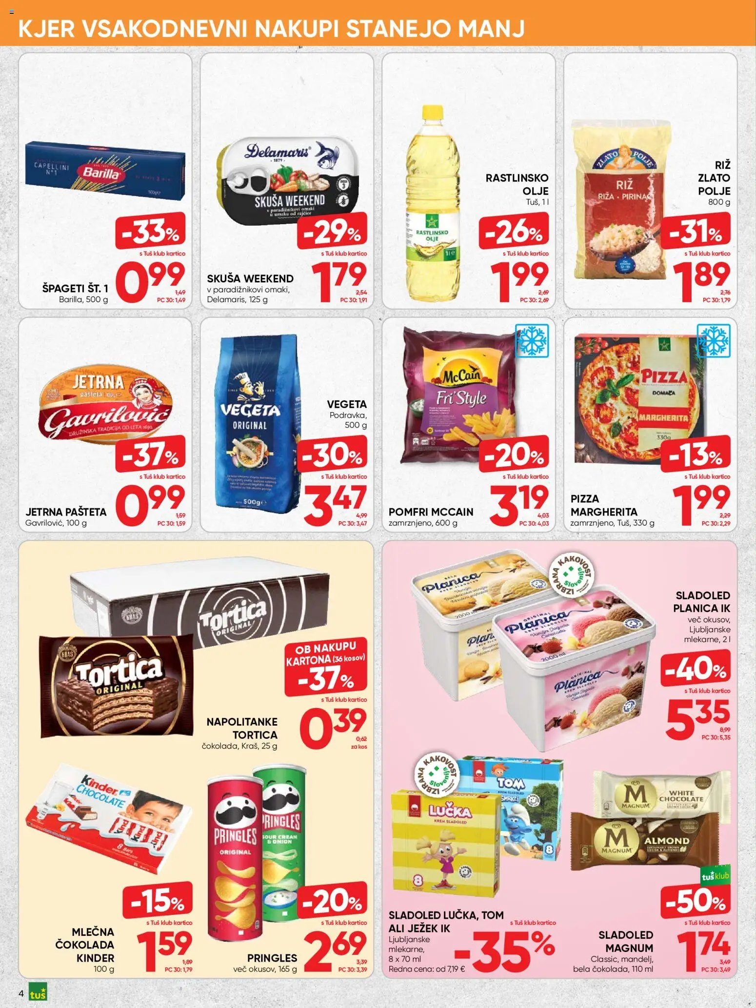 Tuš katalog