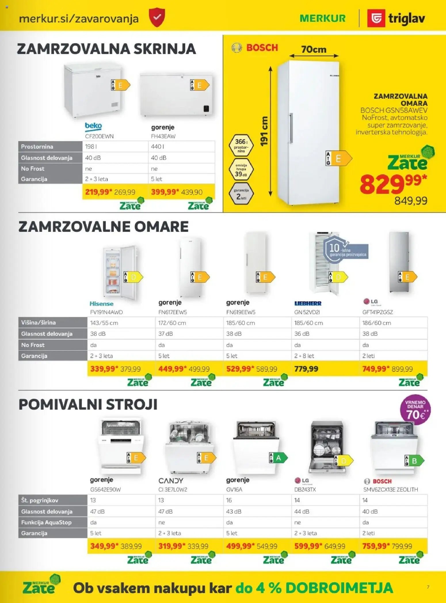 Merkur katalog (2025-10-01 - 2025-11-04)