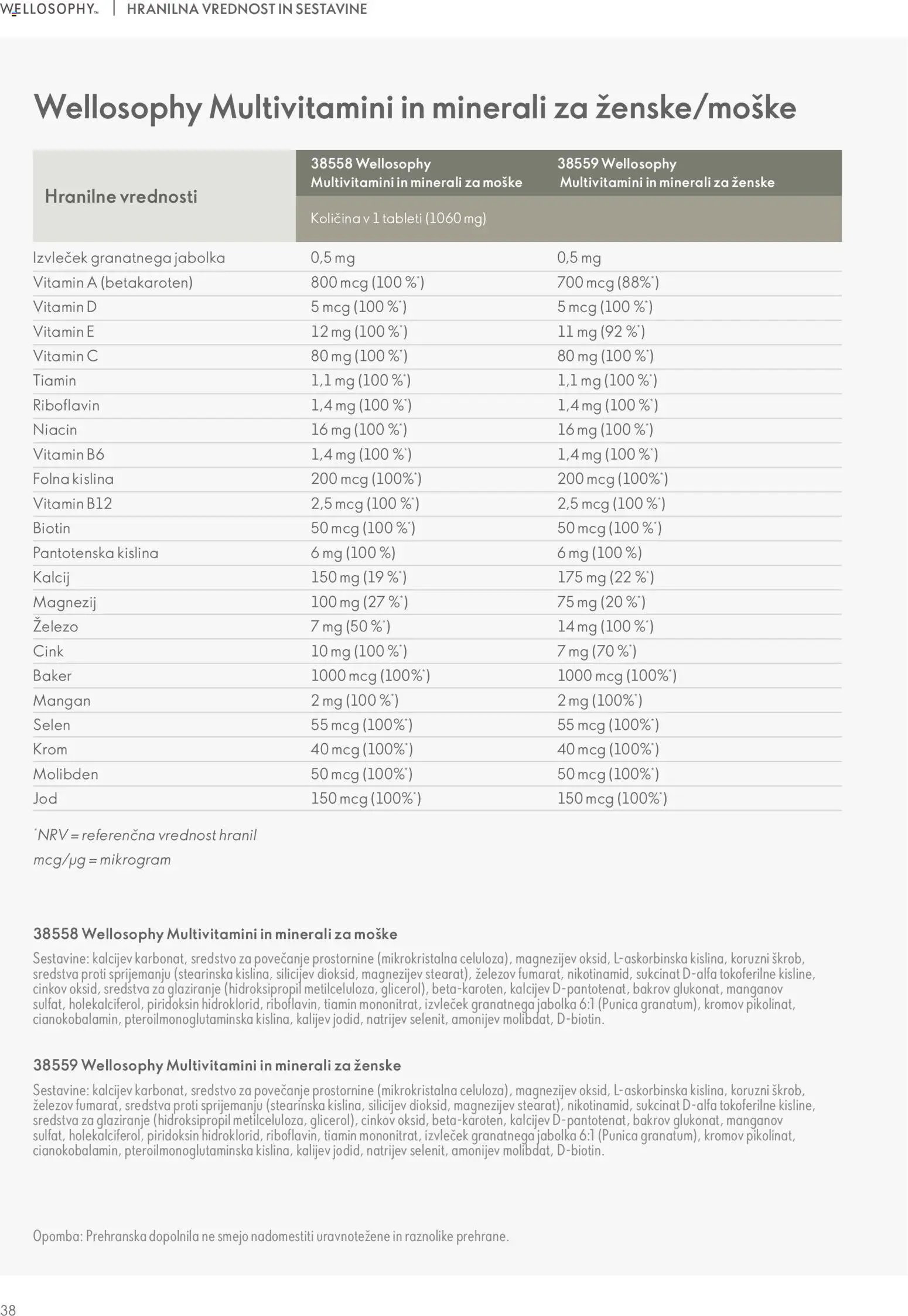 Oriflame katalog wellosophy (2026-01-01 - 2026-02-28)