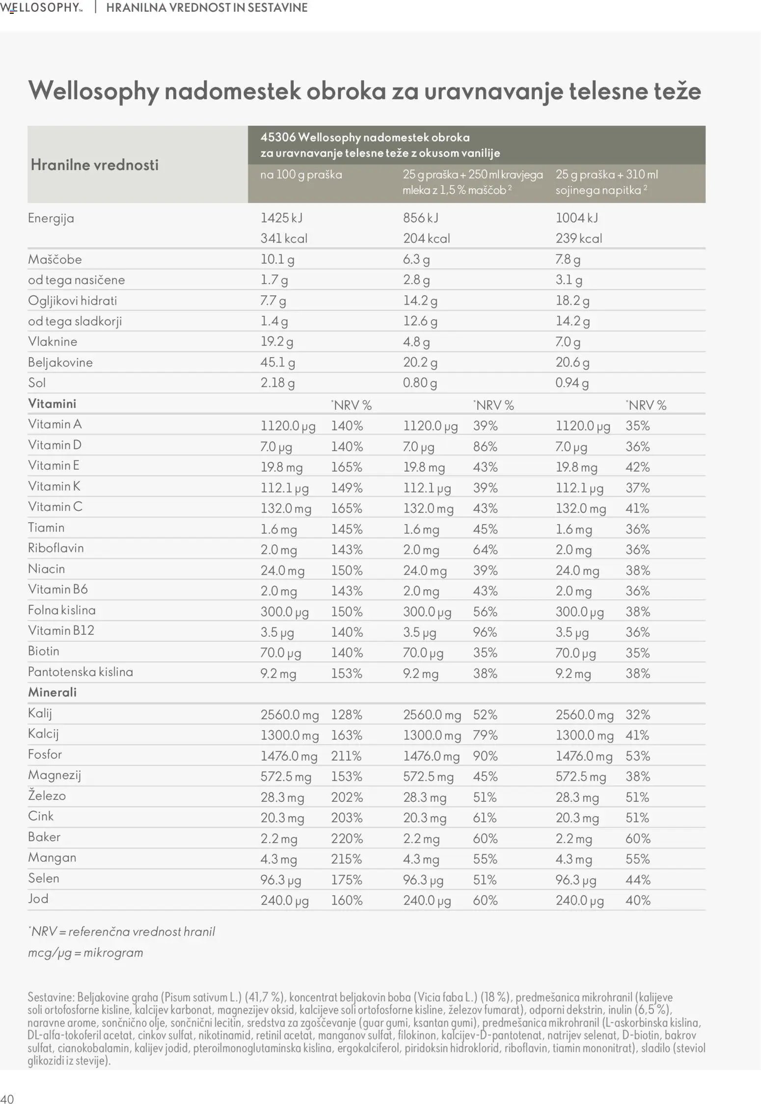 Oriflame katalog wellosophy (2026-01-01 - 2026-02-28)