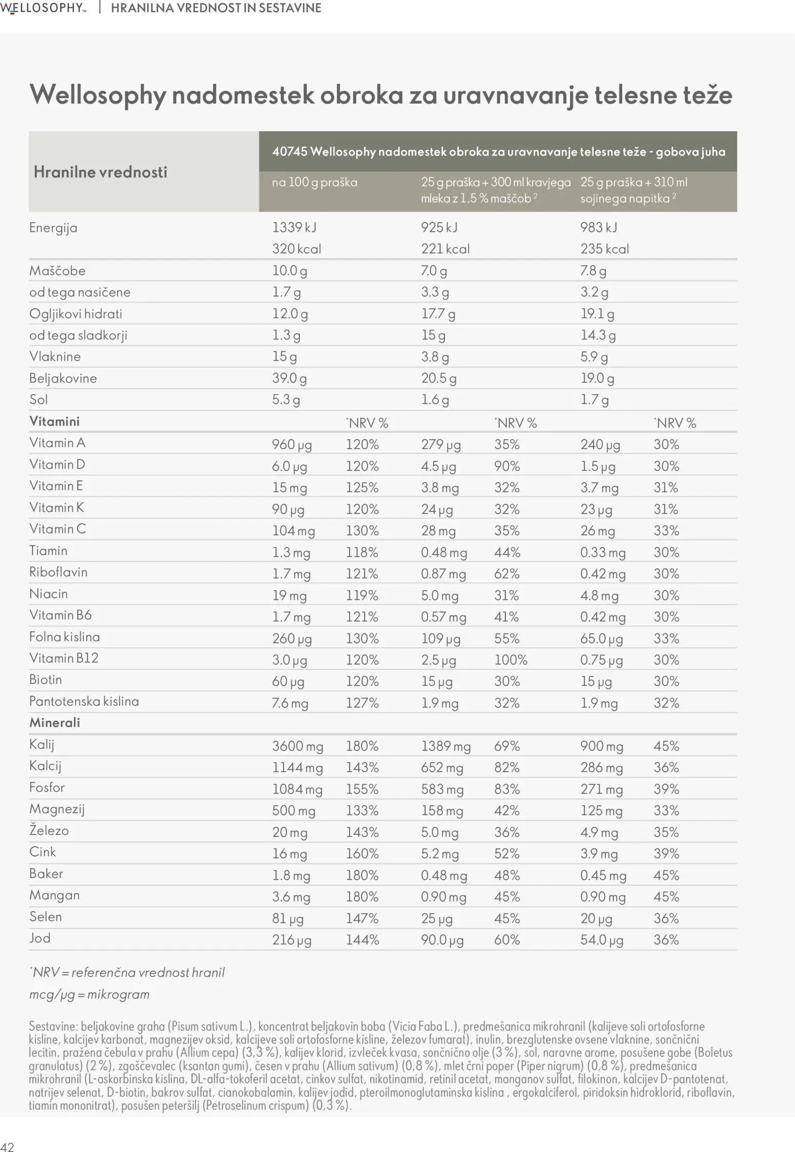 Oriflame katalog wellosophy (2026-01-01 - 2026-02-28)