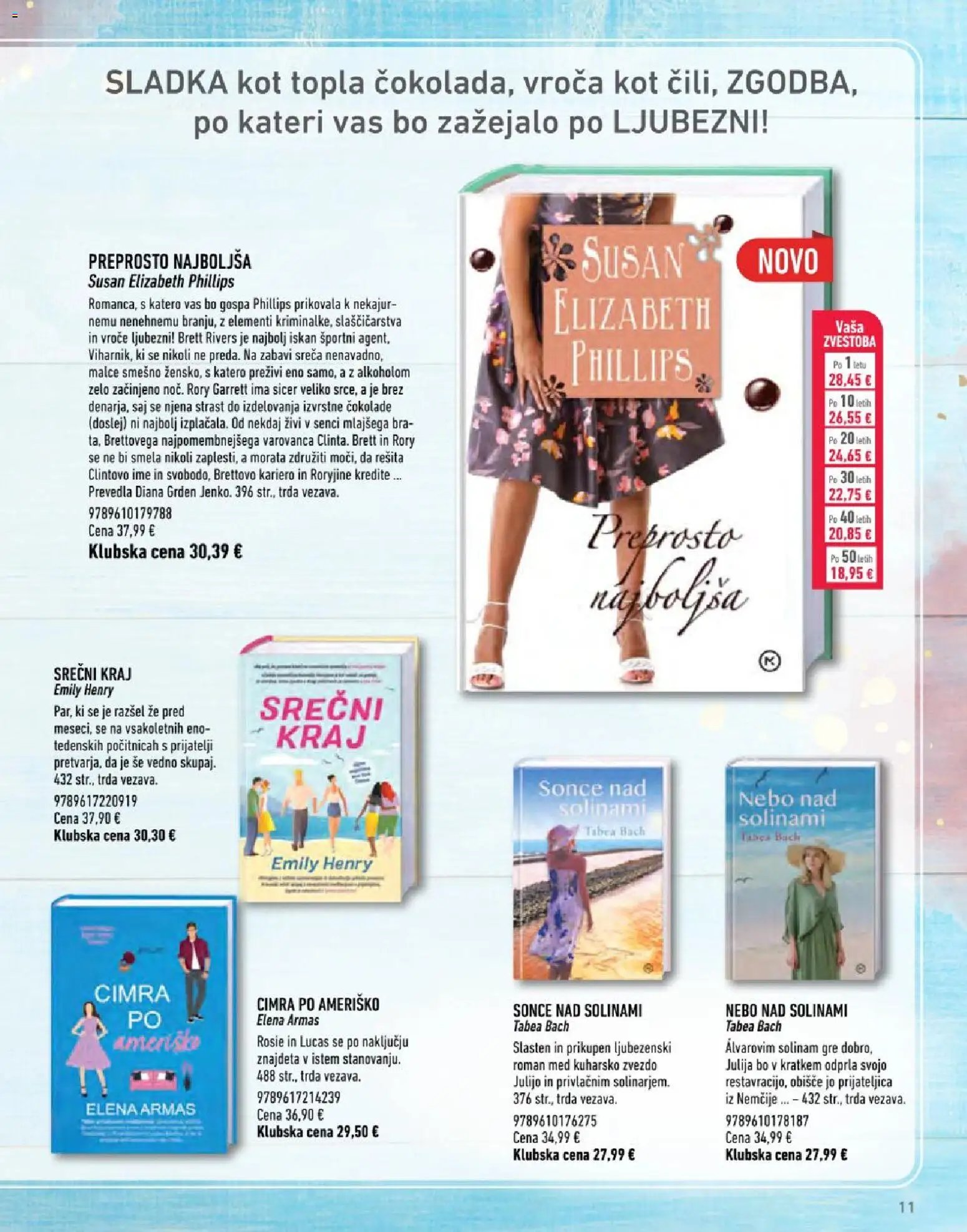 Svet knjige katalog
