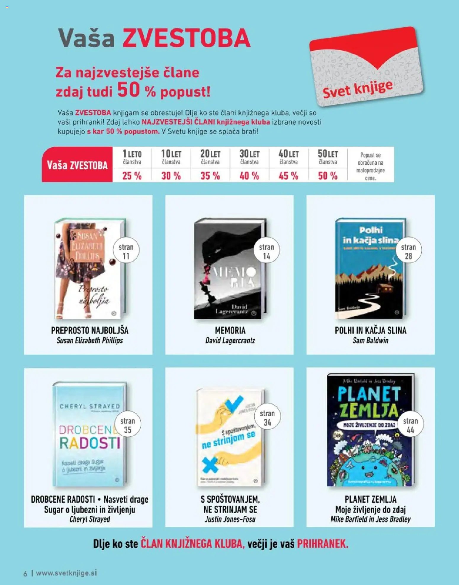 Svet knjige katalog