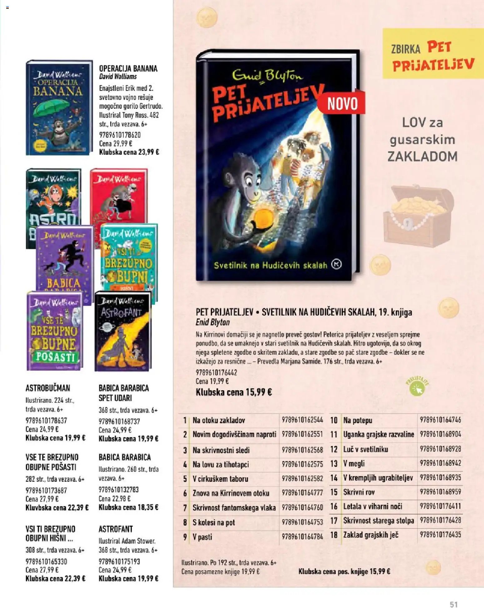 Svet knjige katalog