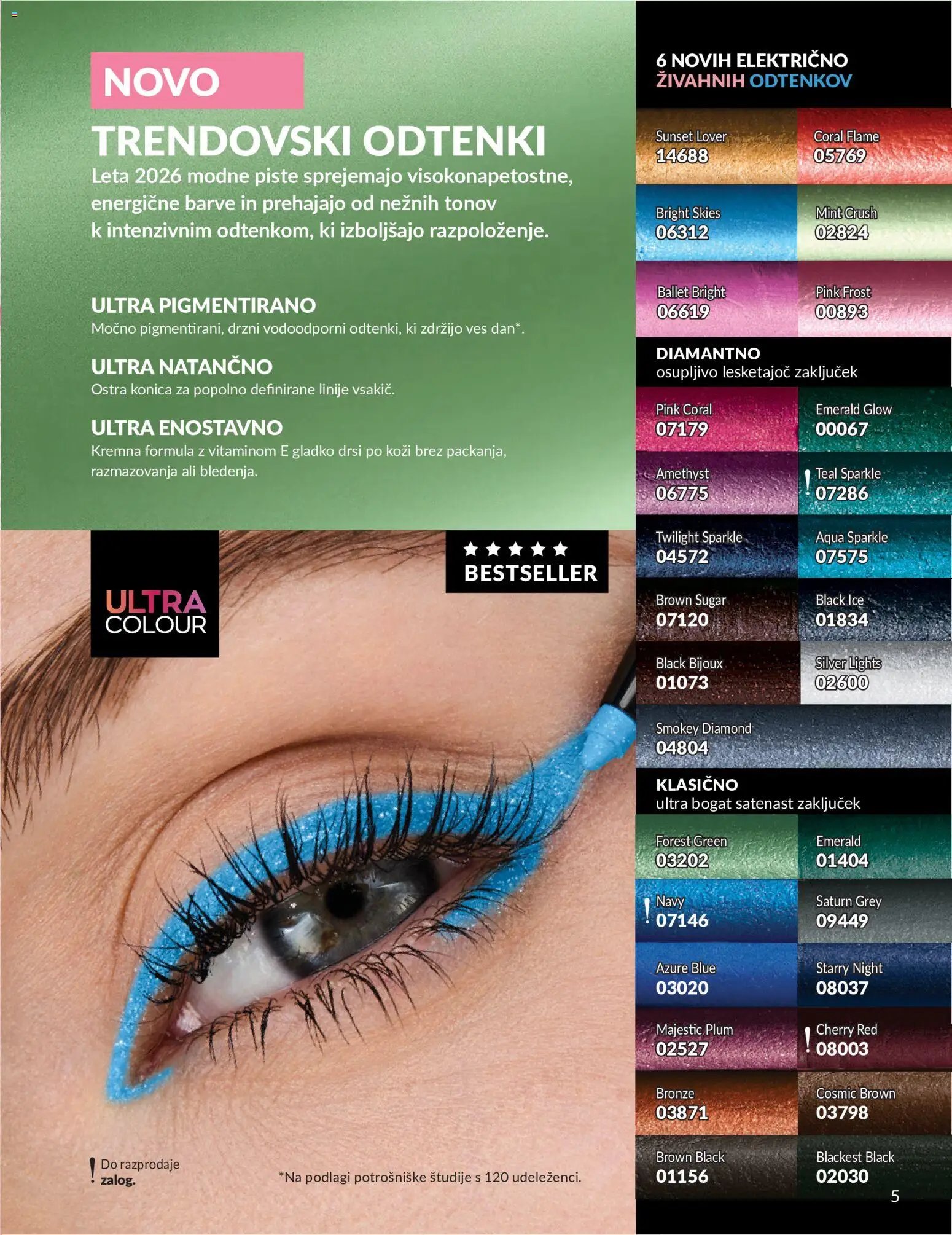 Avon katalog
