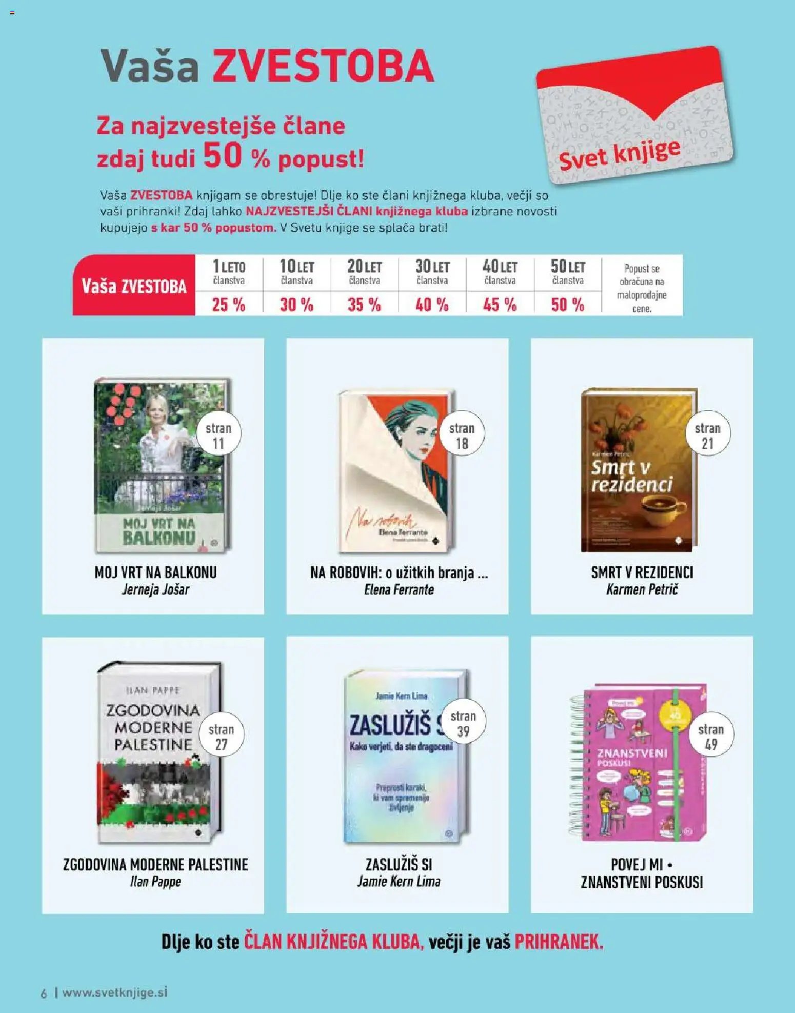 Mladinska Knjiga katalog