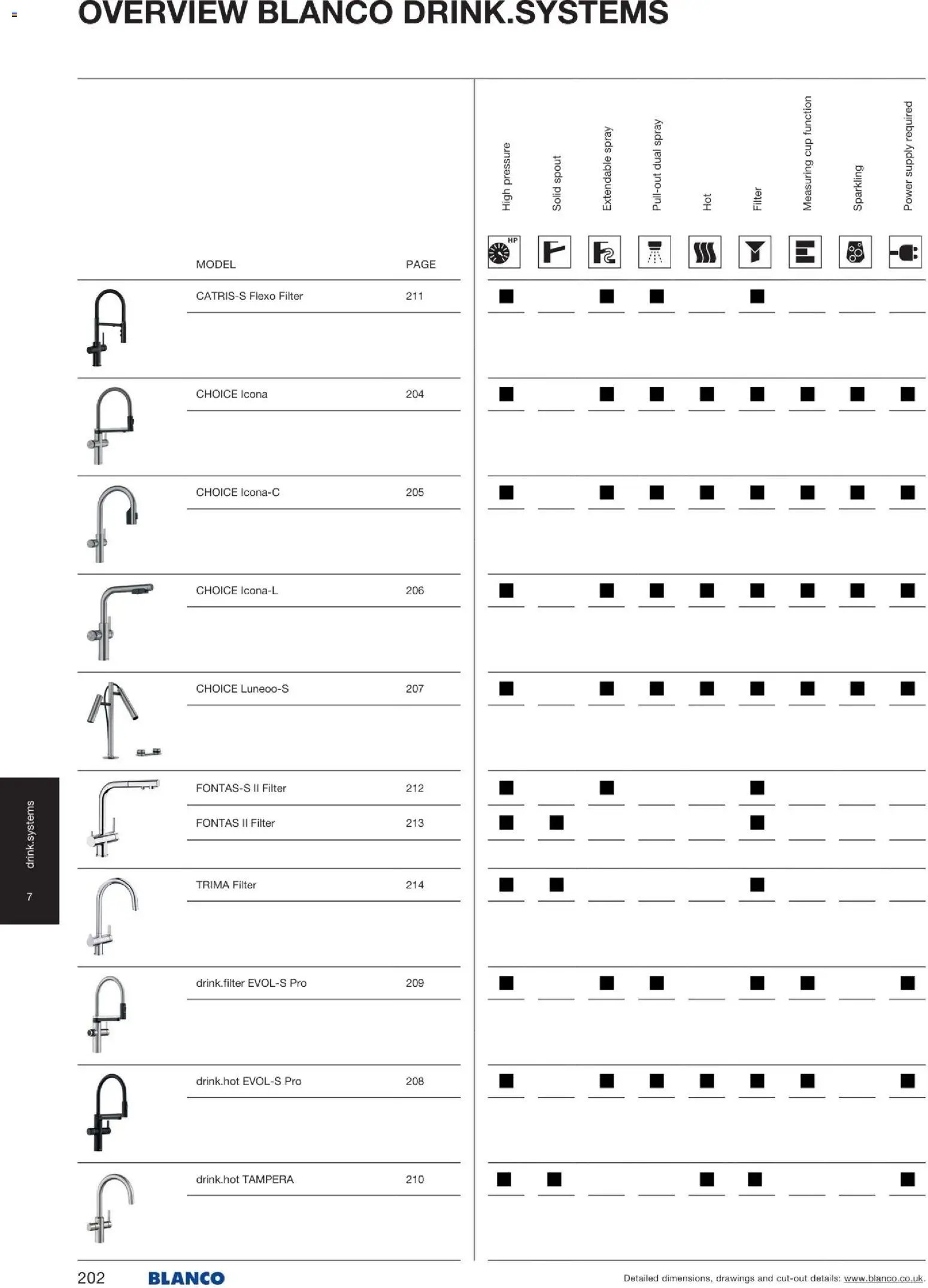 Mömax katalog blanco (2026-01-22 - 2026-06-30)