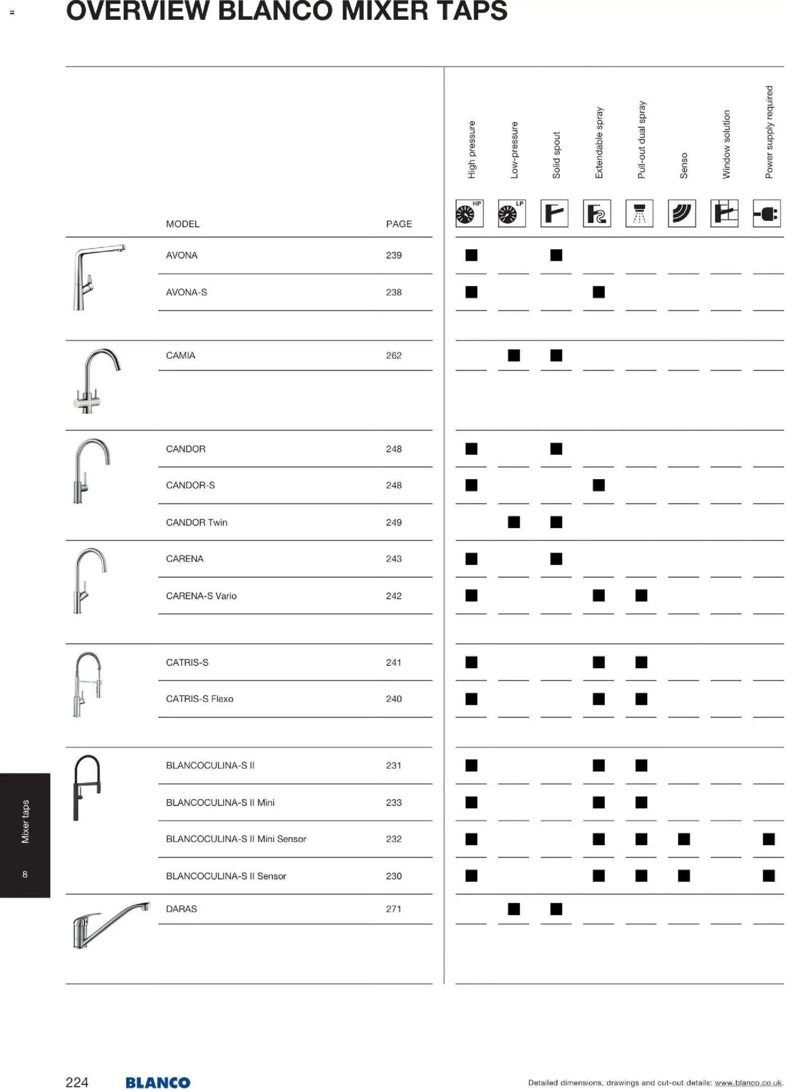 Mömax katalog blanco (2026-01-22 - 2026-06-30)
