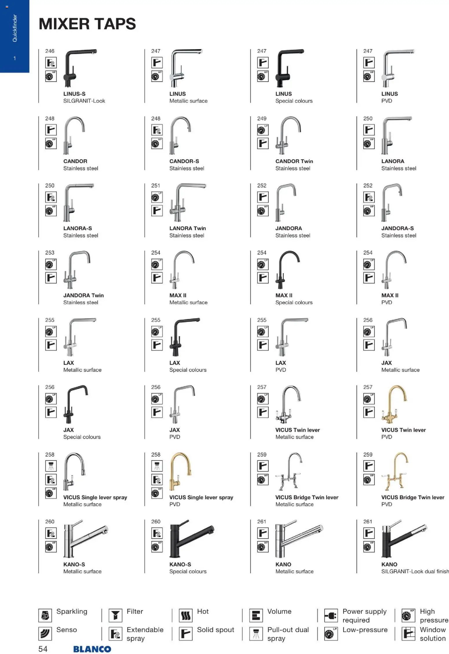 Mömax katalog blanco (2026-01-22 - 2026-06-30)