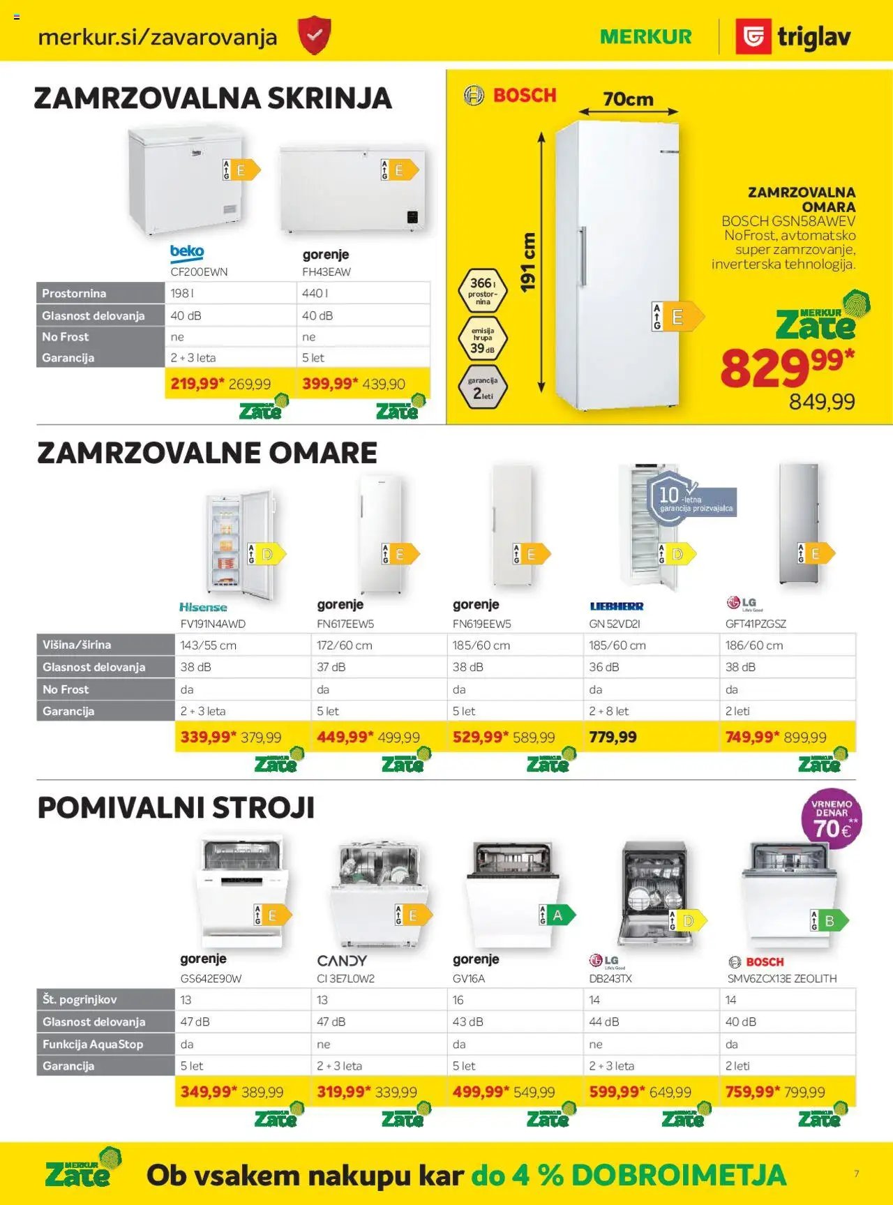 Merkur katalog (2025-10-01 - 2025-11-04)
