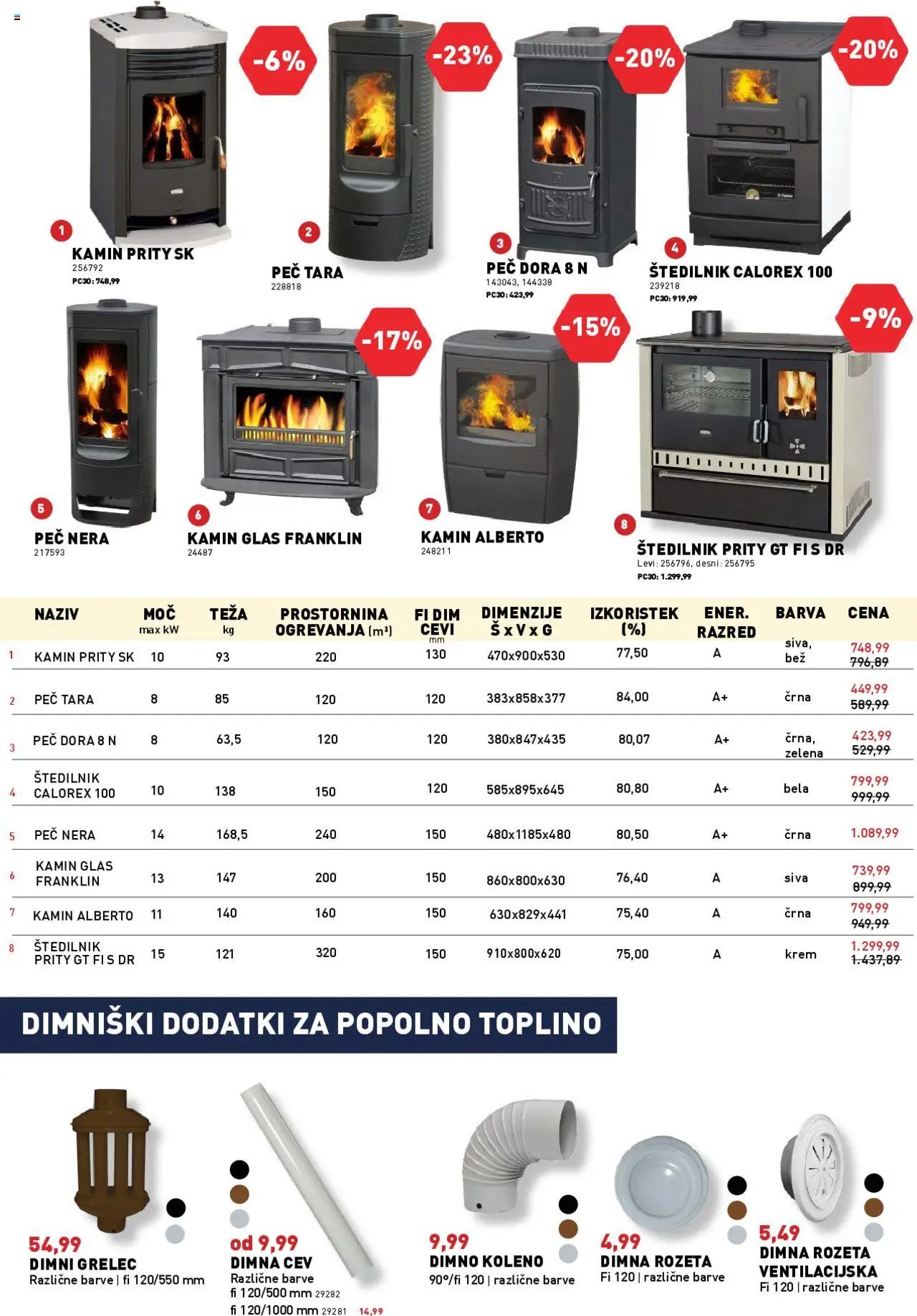 Inpos katalog (2025-10-09 - 2025-10-22)