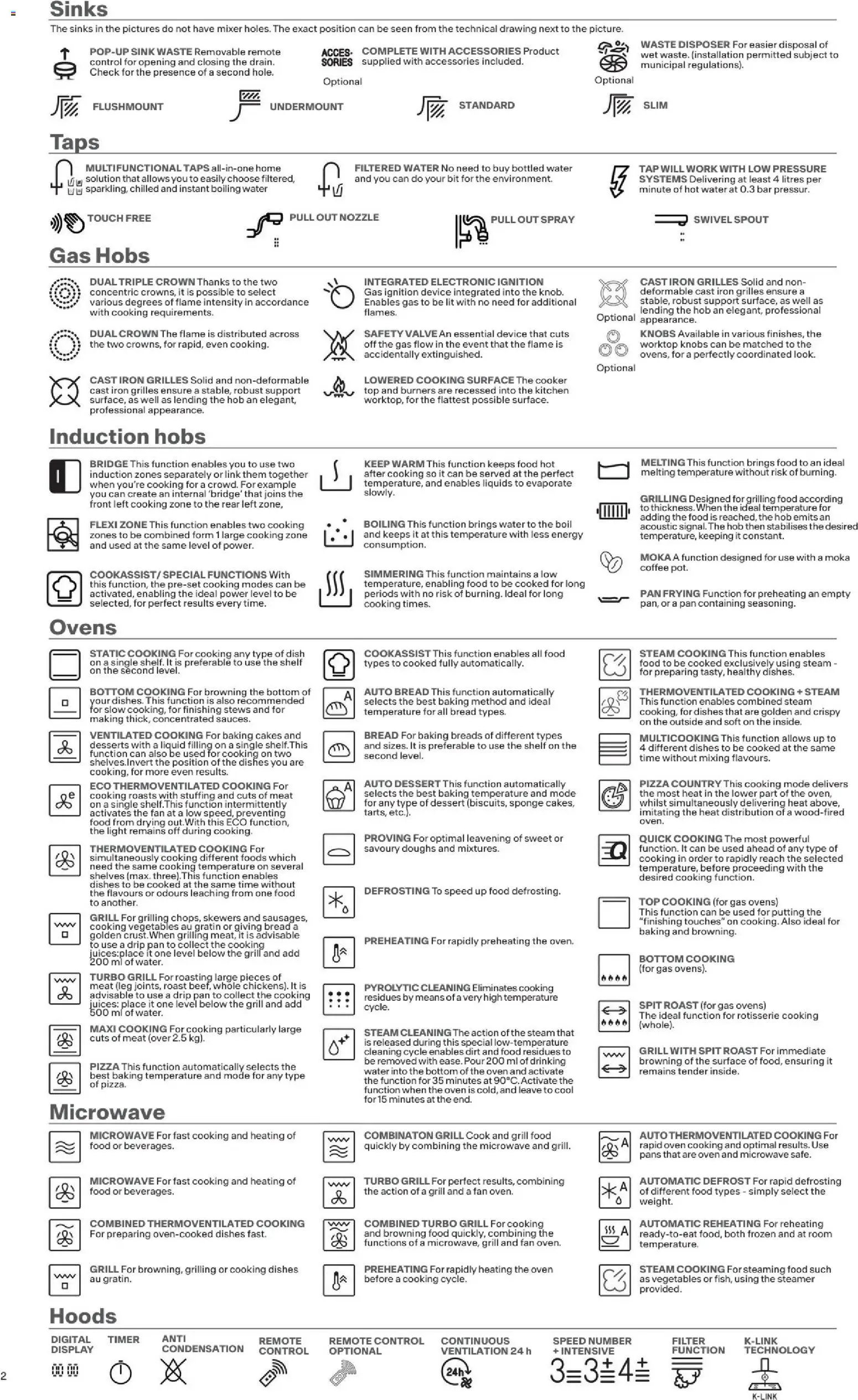 Mömax katalog franke (2025-01-01 - 2026-12-31)