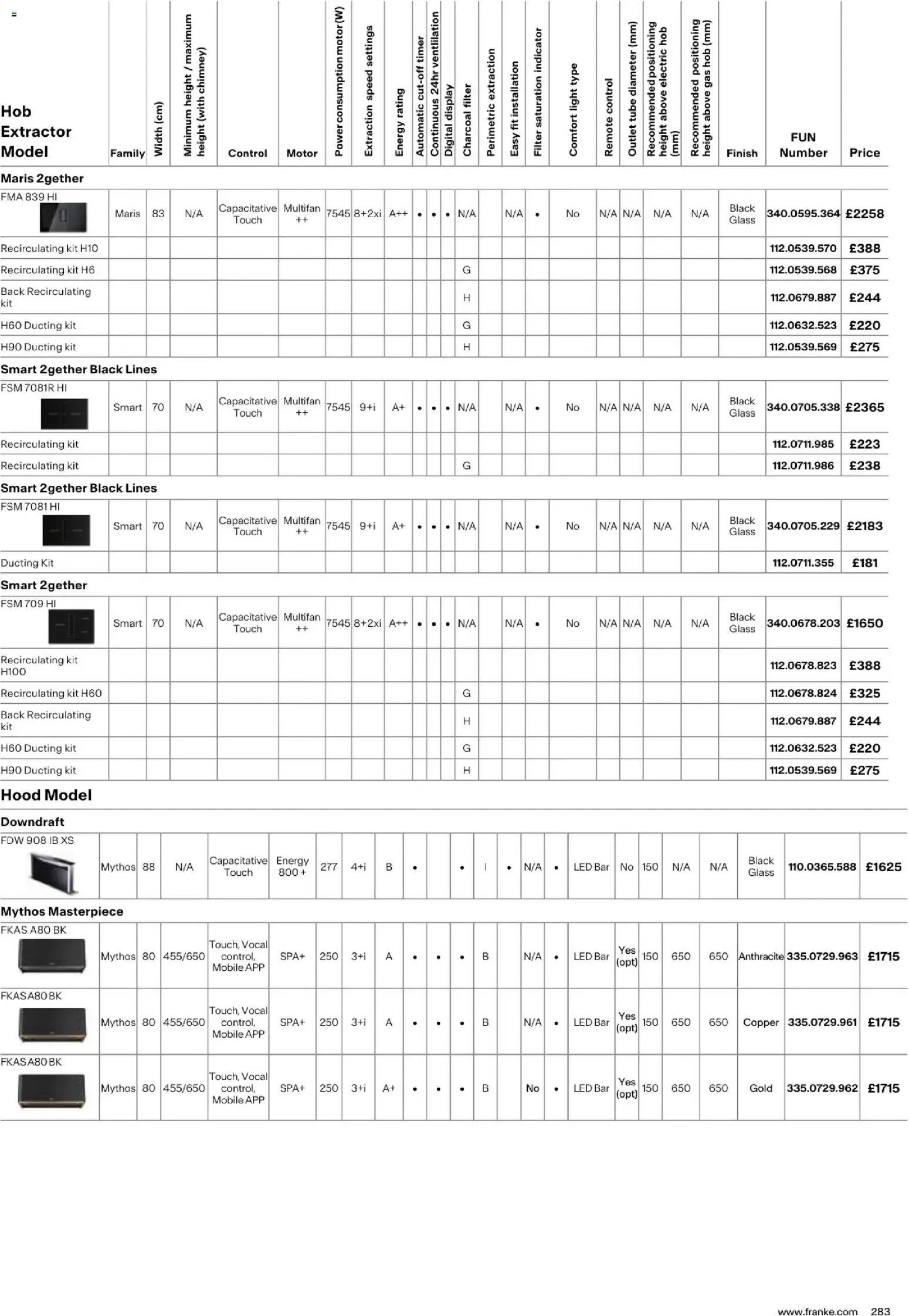 Mömax katalog franke (2025-01-01 - 2026-12-31)