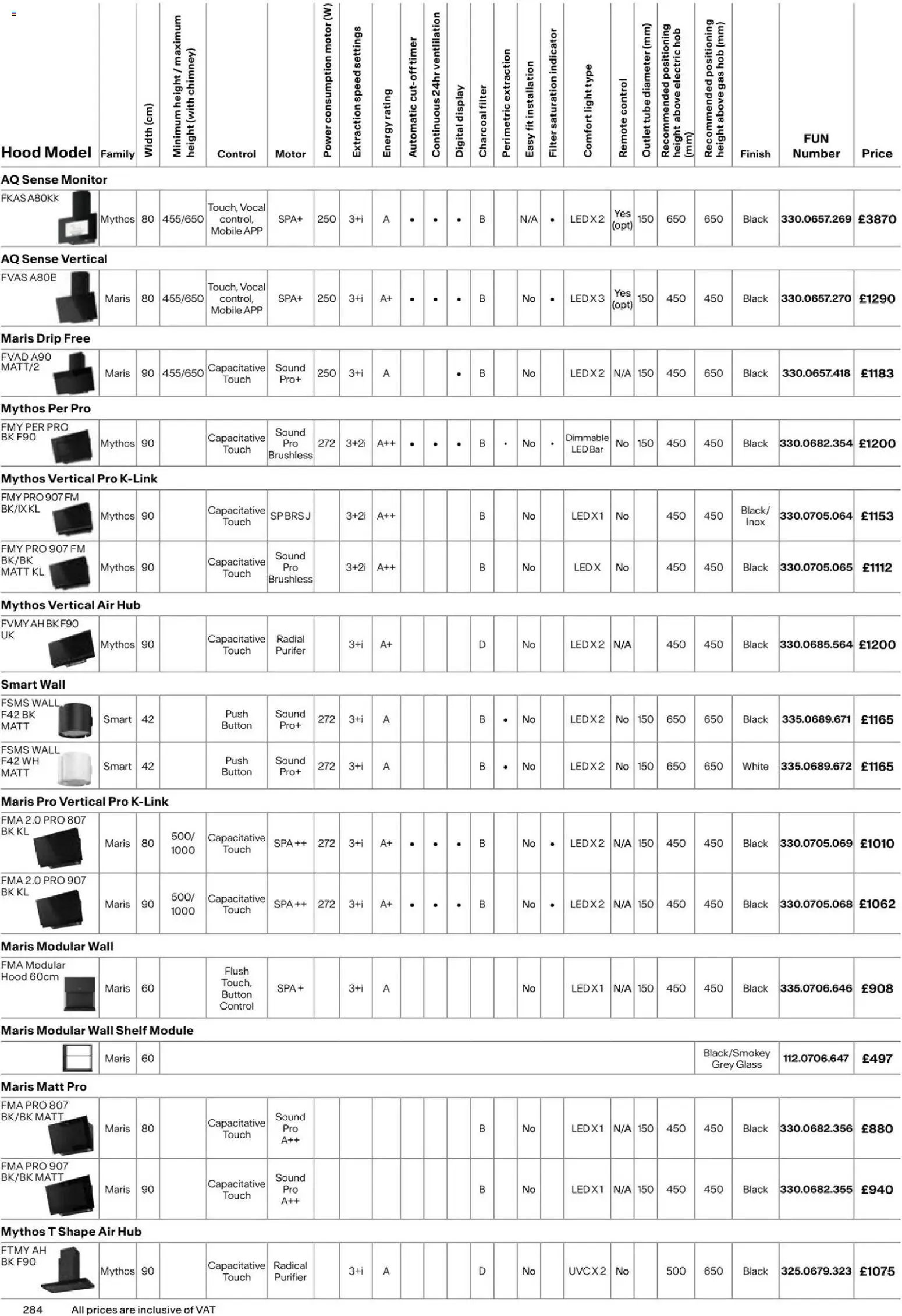 Mömax katalog franke (2025-01-01 - 2026-12-31)