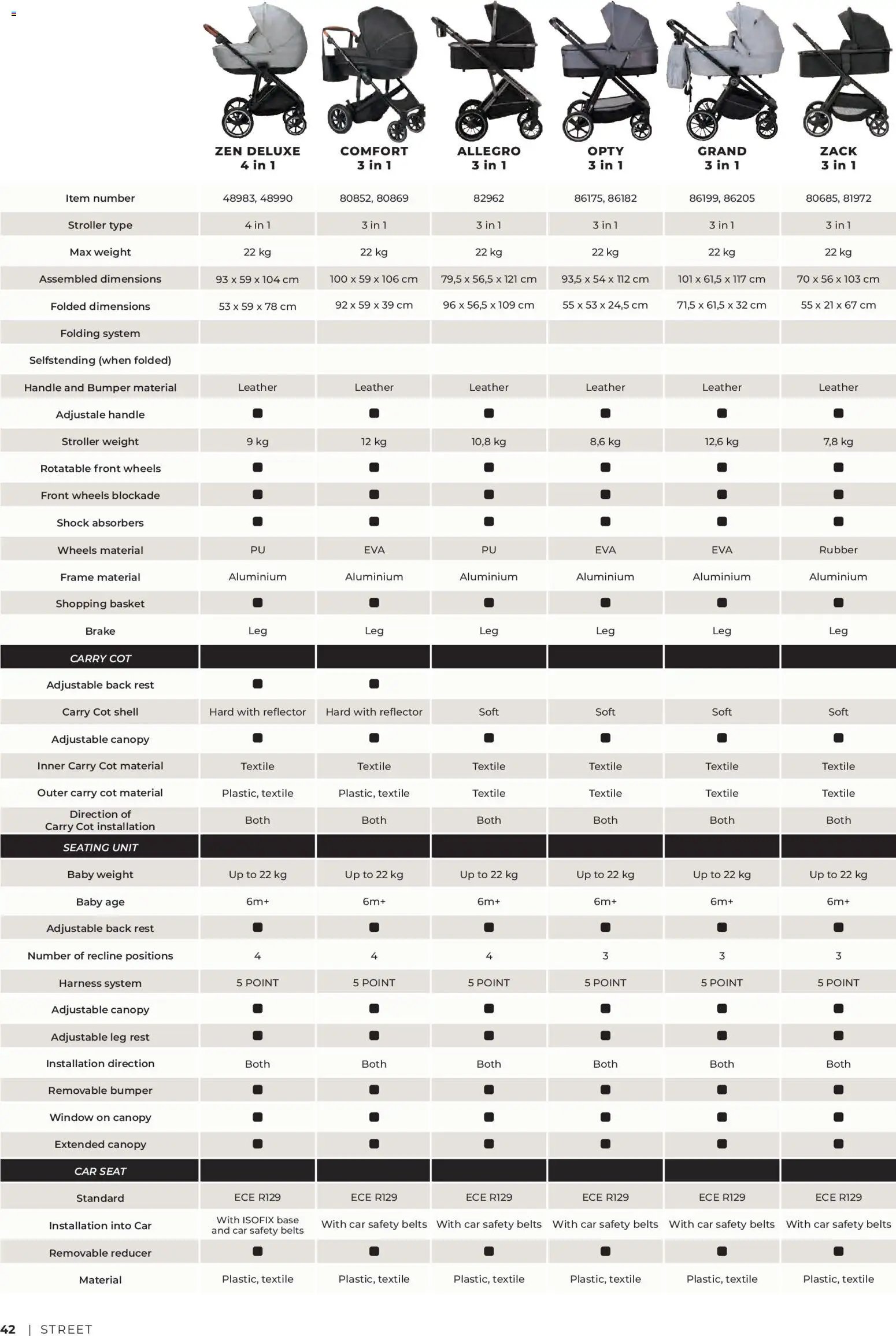 Baby center katalog free2play