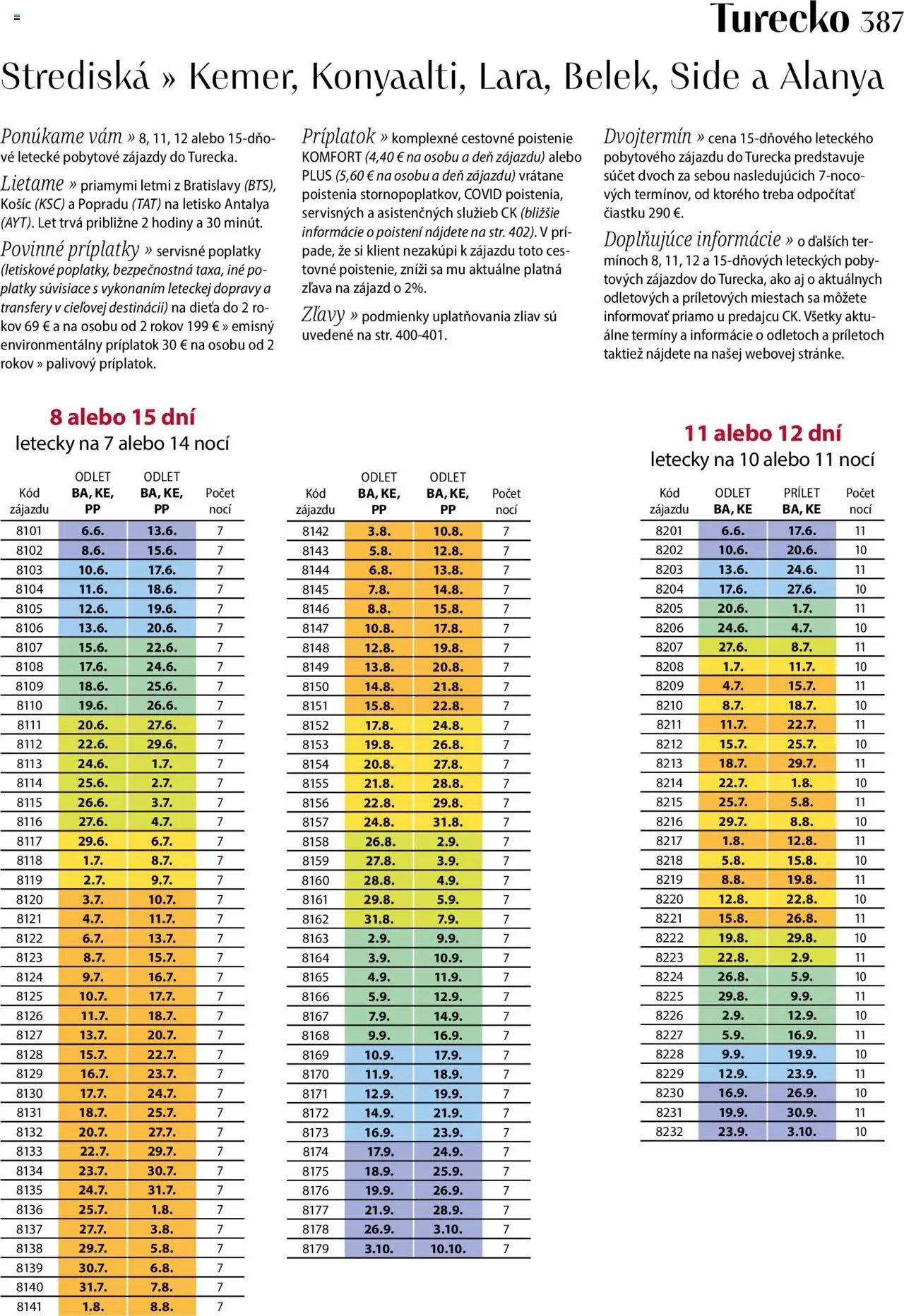 TIP travel leták (2024-11-22 - 2025-12-31) | 387