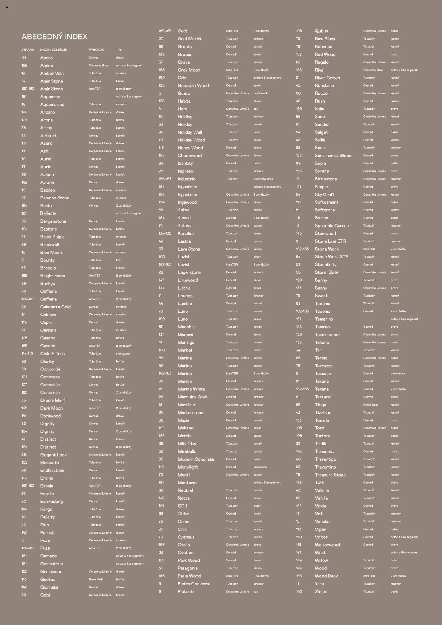 Ingema leták Svet kúpeľní (2025-10-29 - 2025-12-31) | 211