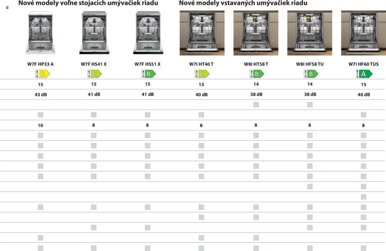 Whirlpool Nové vstavané a voľne stojace modely umývačiek (2025-01-01 - 2025-06-30) | 15