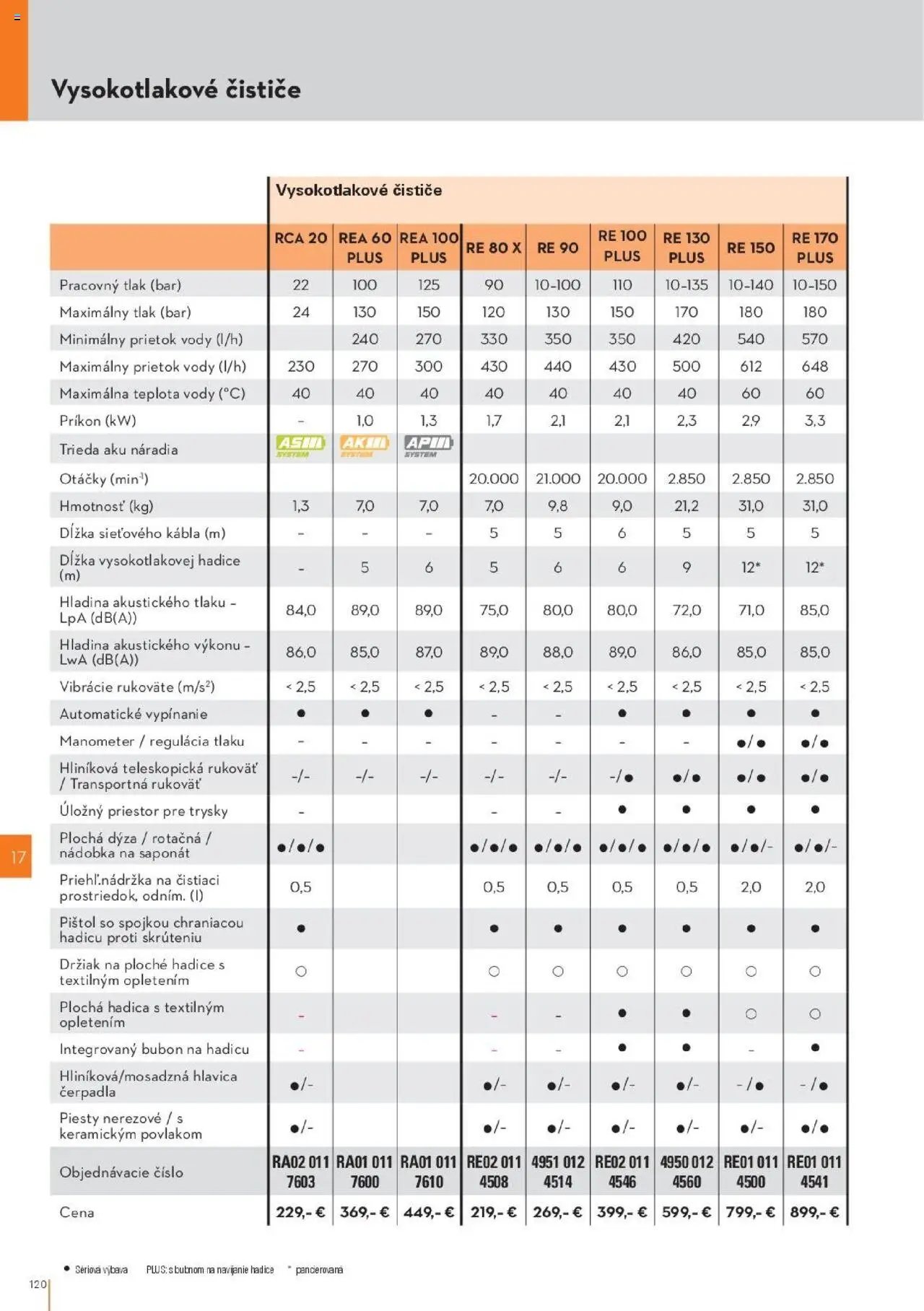 STIHL katalóg (2025-09-29 - 2025-12-31) | 120