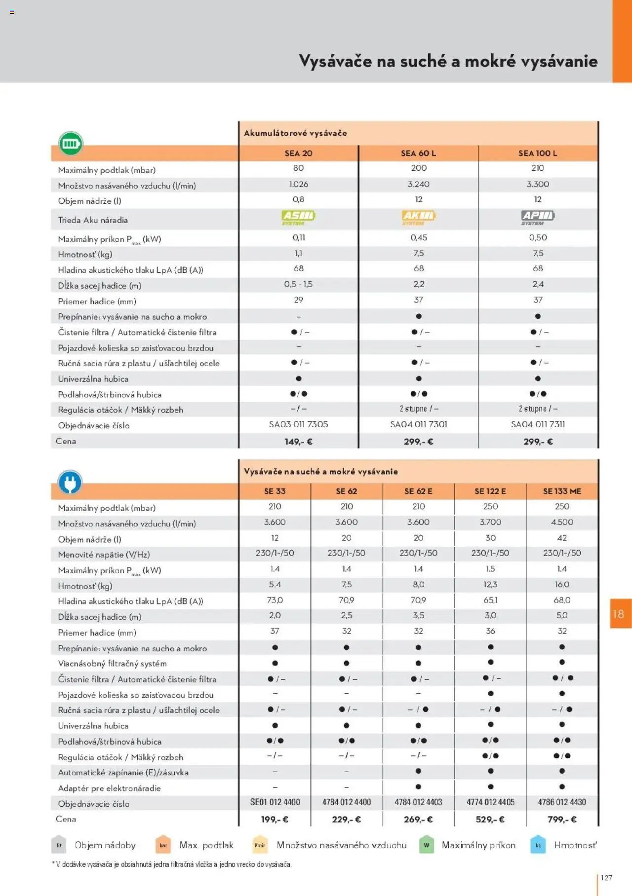 STIHL katalóg (2025-09-29 - 2025-12-31) | 127