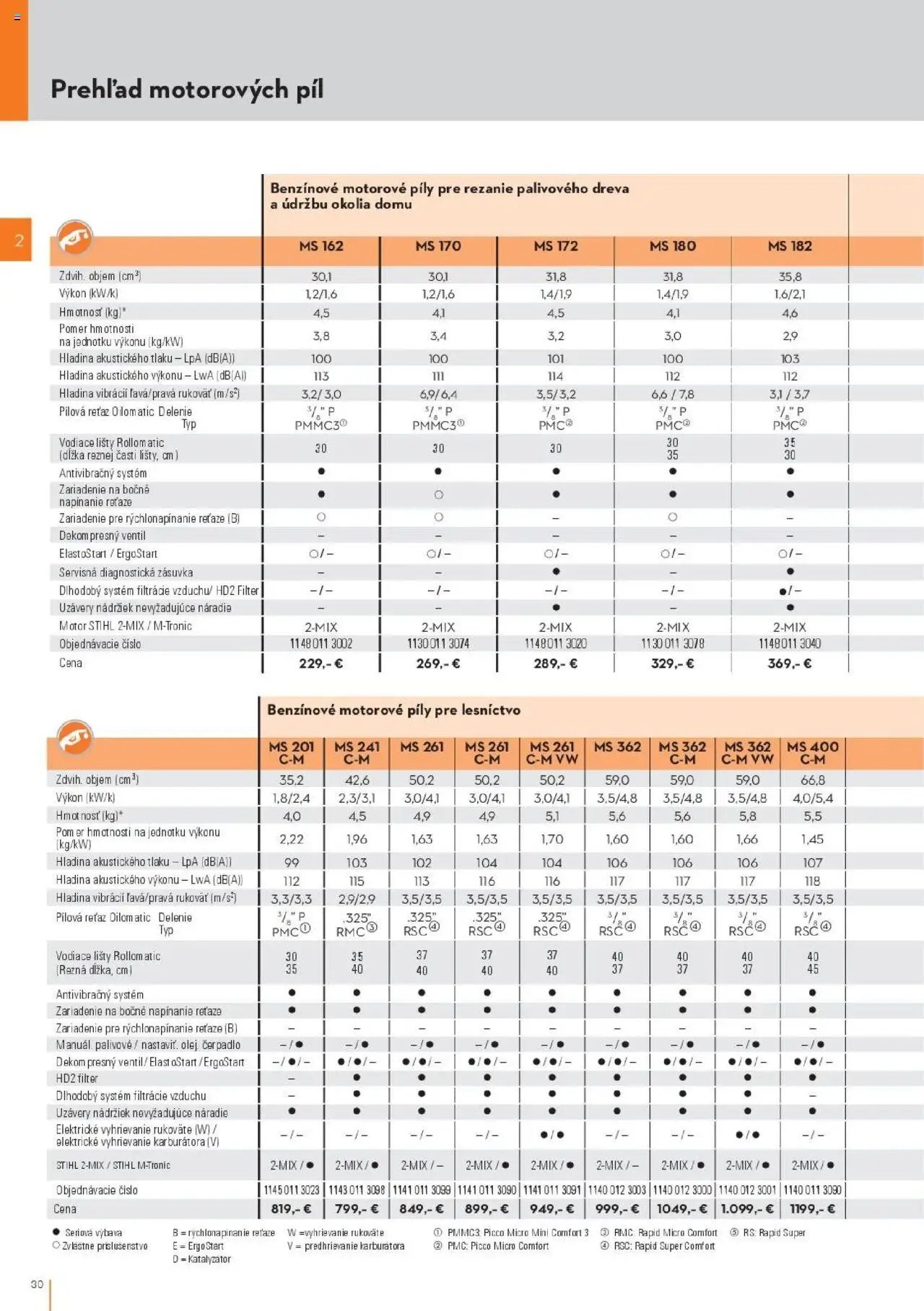 STIHL katalóg (2025-09-29 - 2025-12-31) | 30