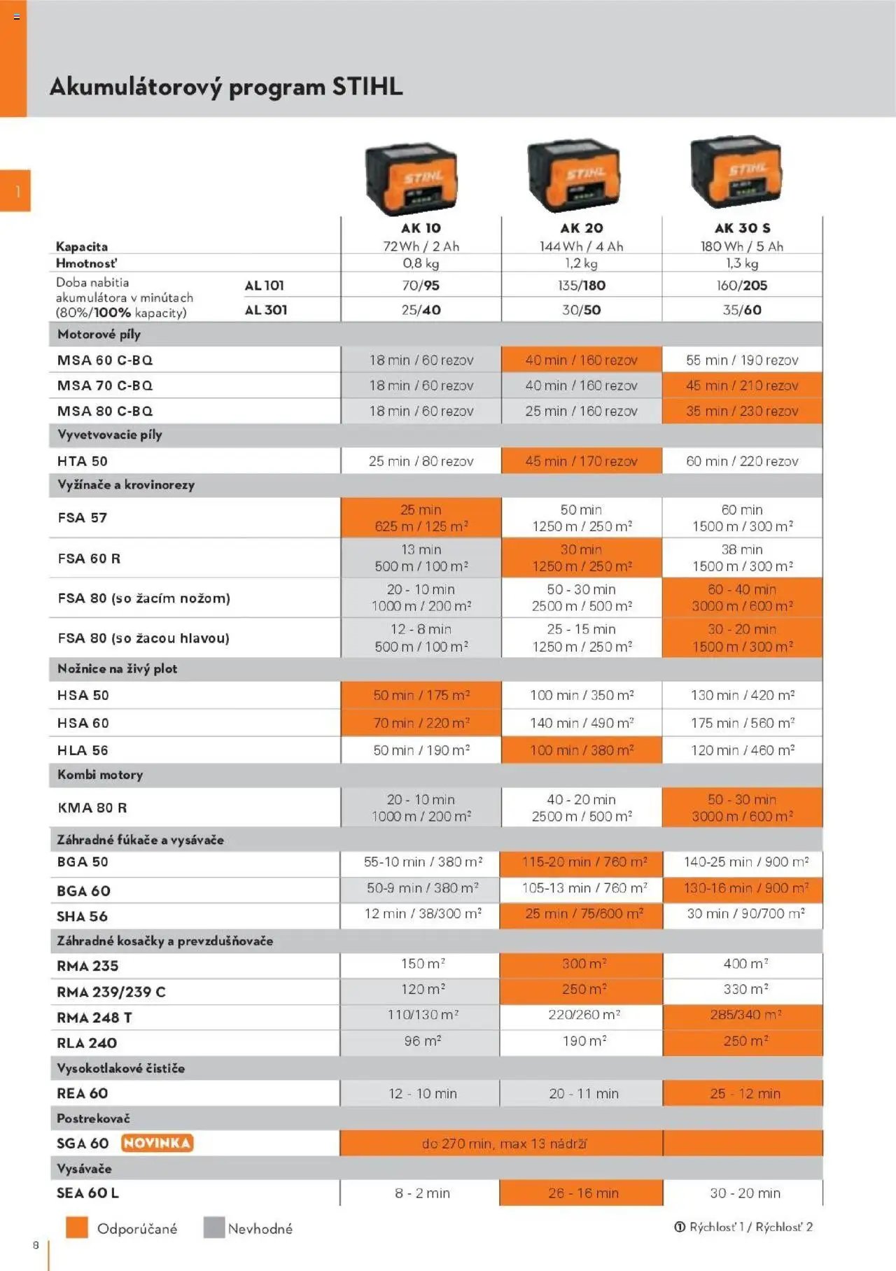 STIHL katalóg (2025-09-29 - 2025-12-31) | 8