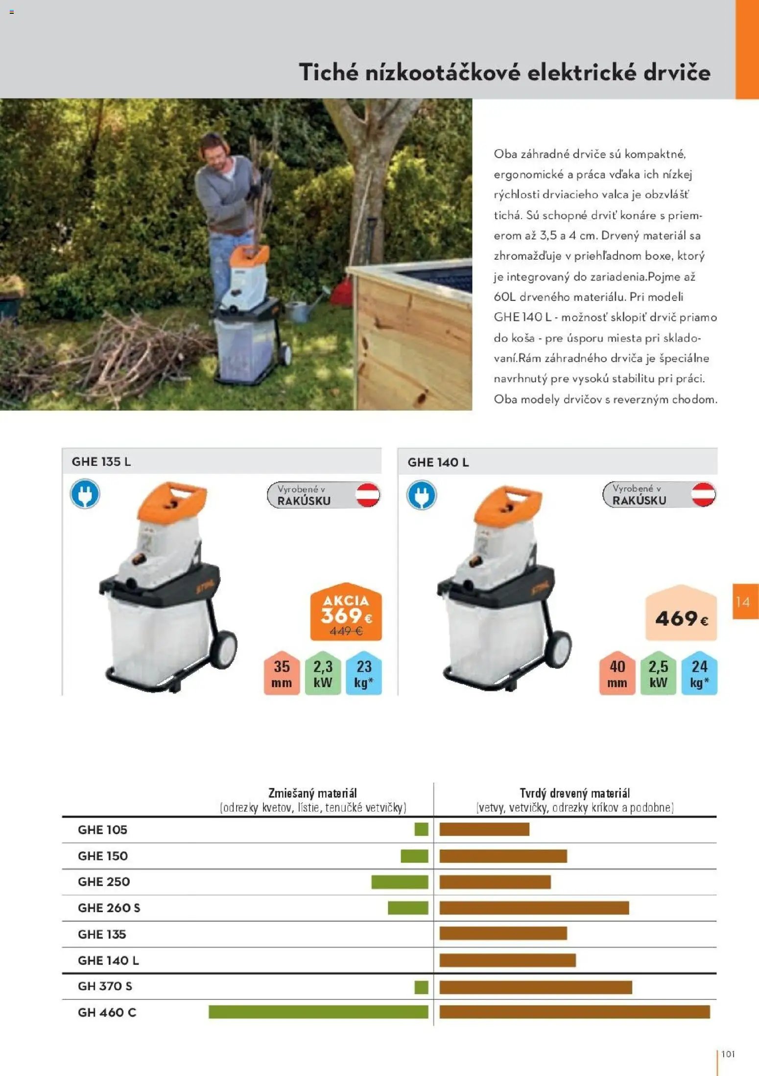 STIHL katalóg