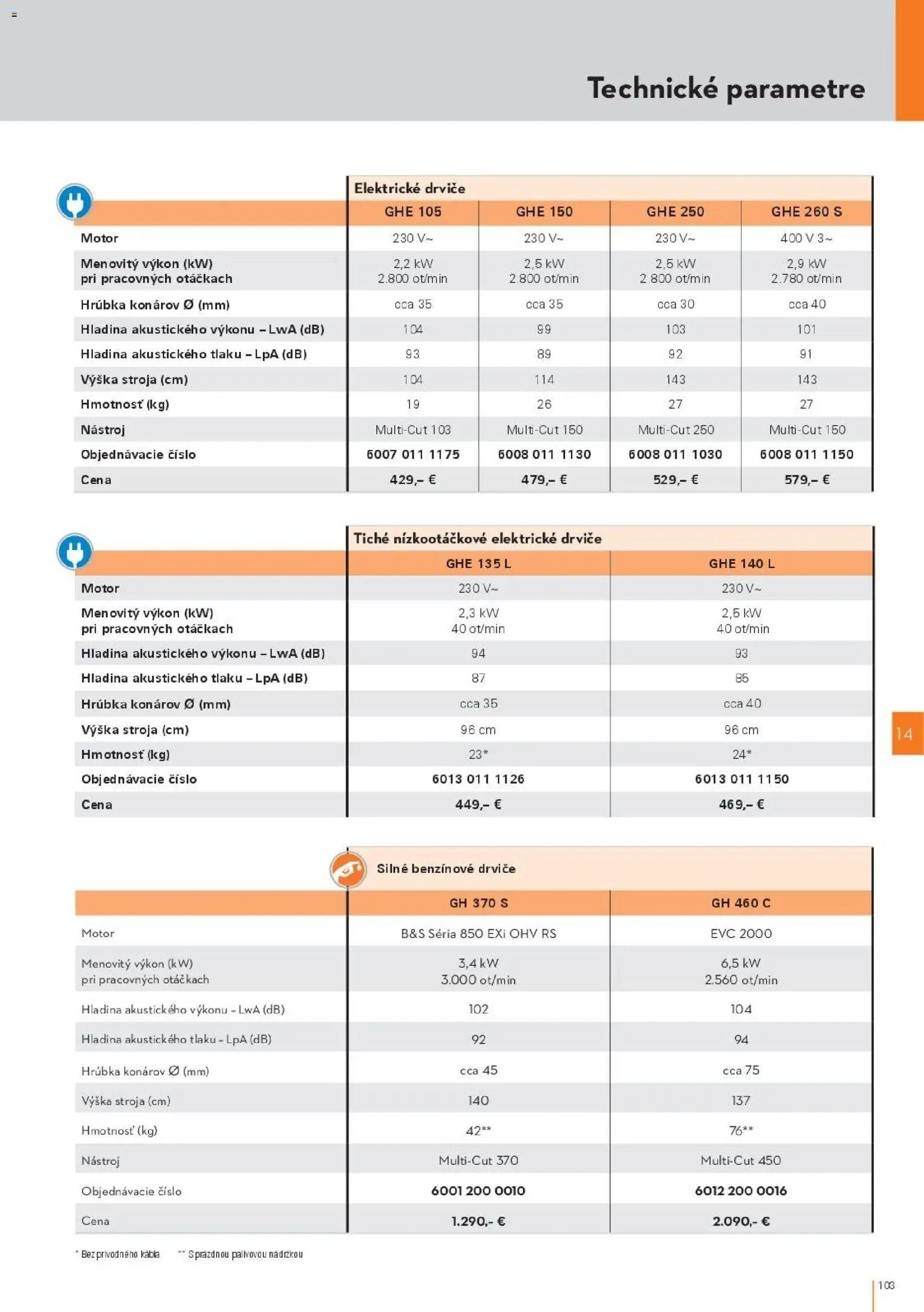 STIHL katalóg