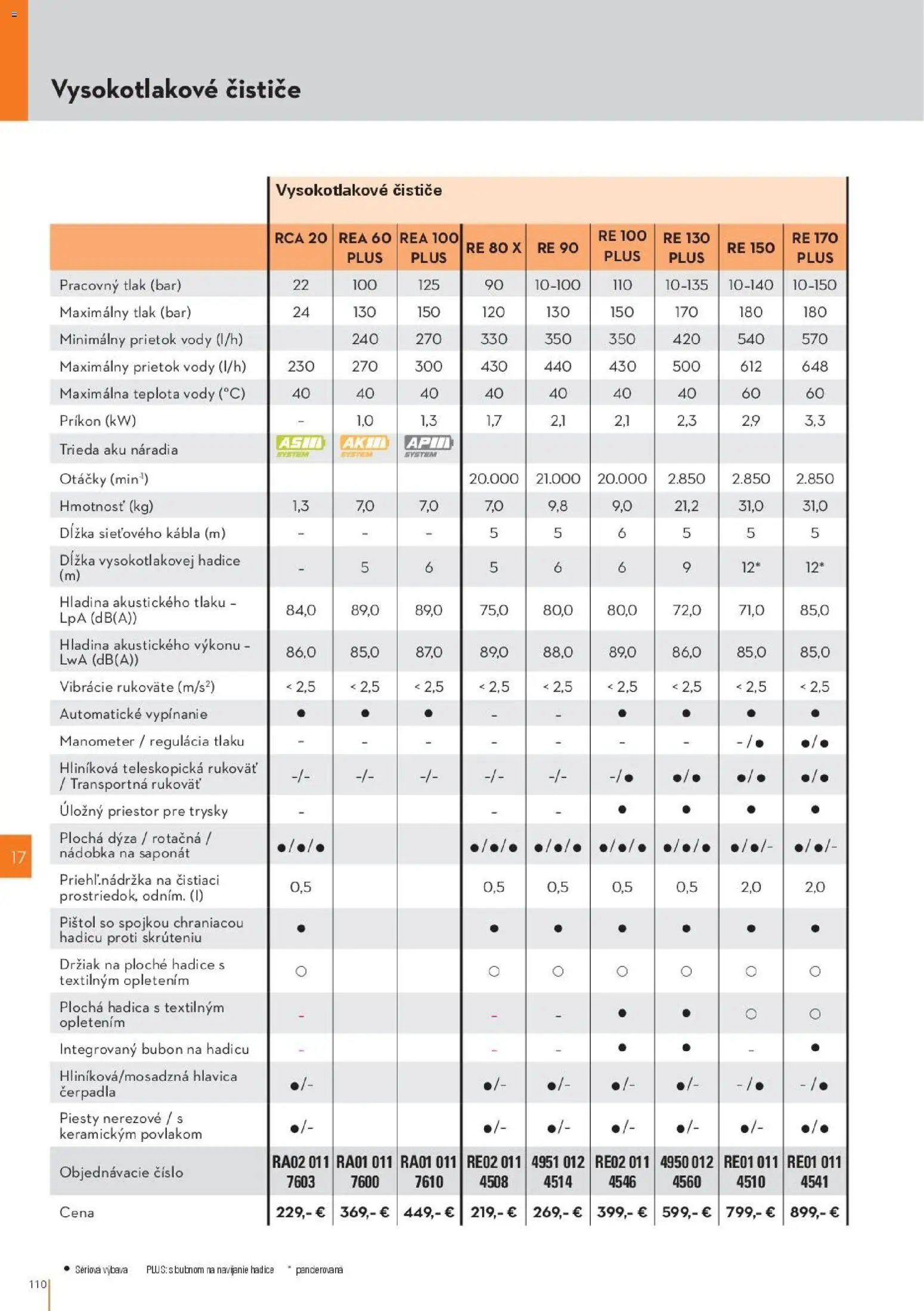 STIHL katalóg