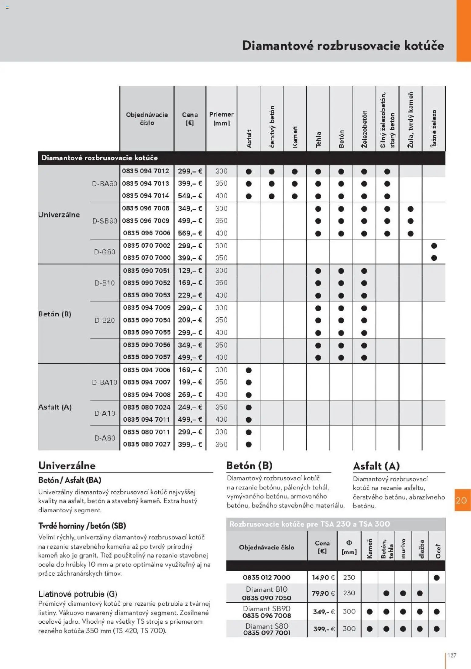 STIHL katalóg