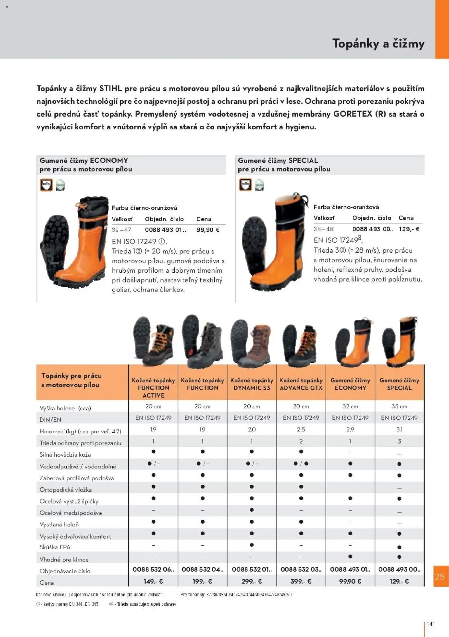STIHL katalóg