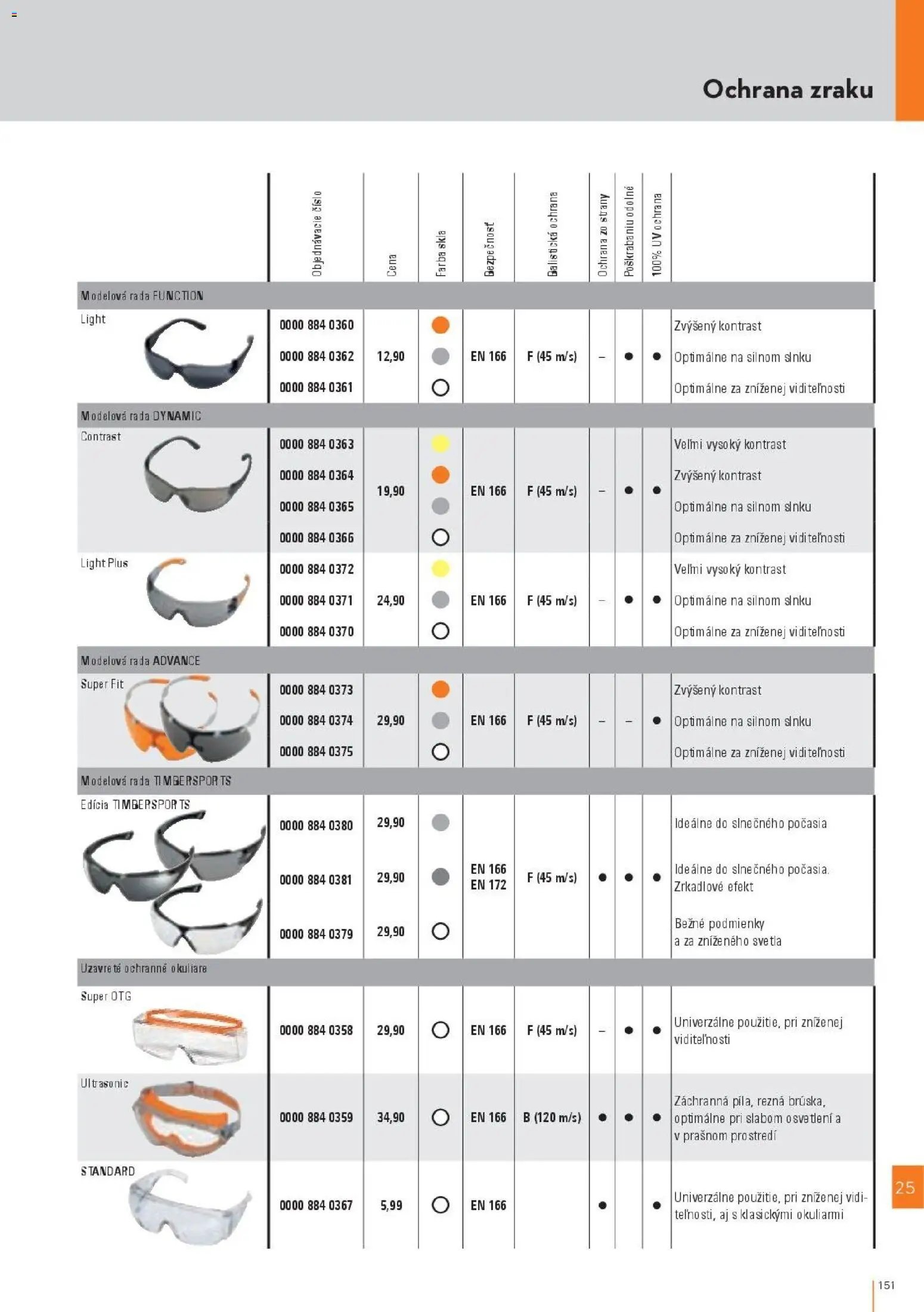 STIHL katalóg
