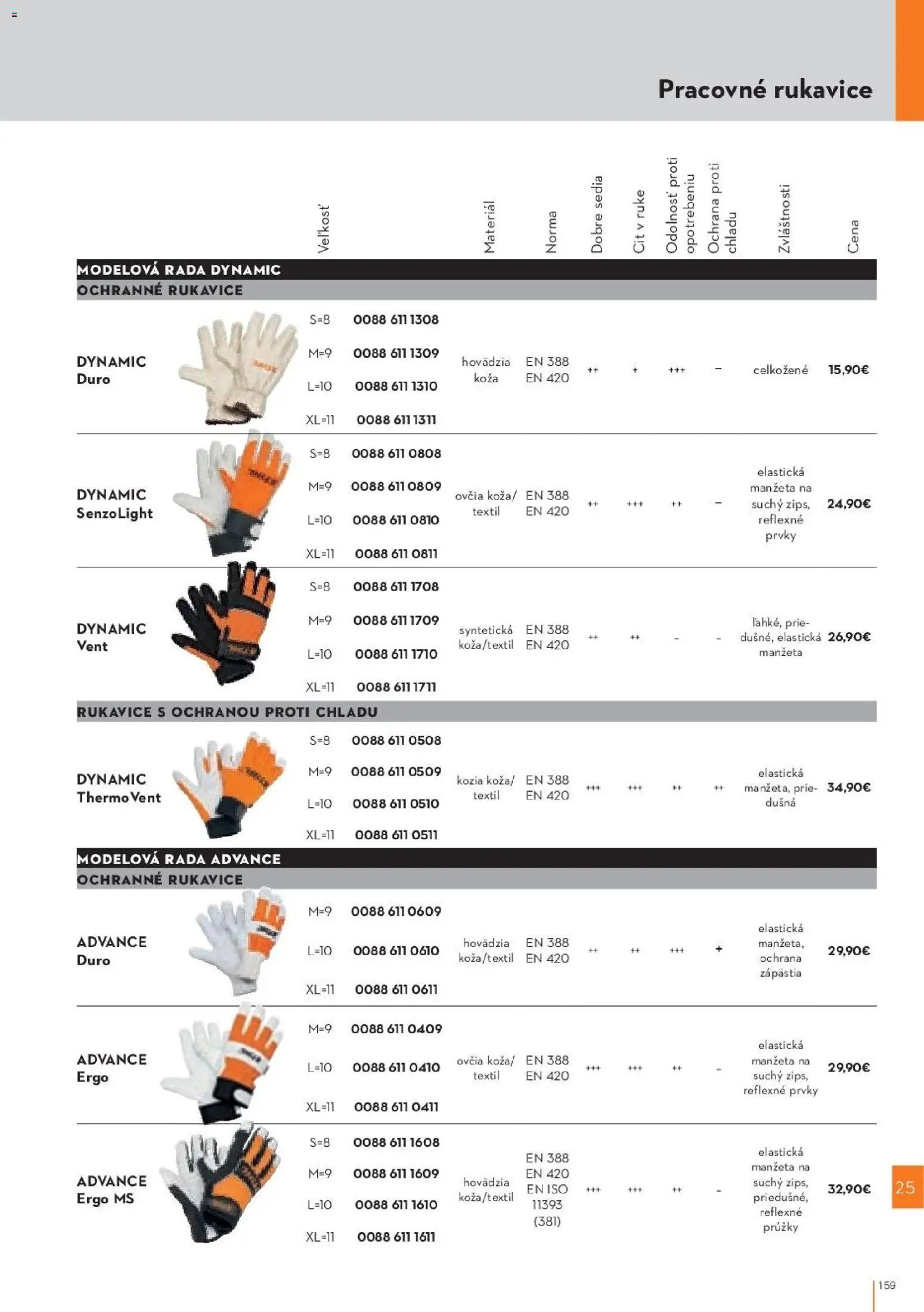 STIHL katalóg