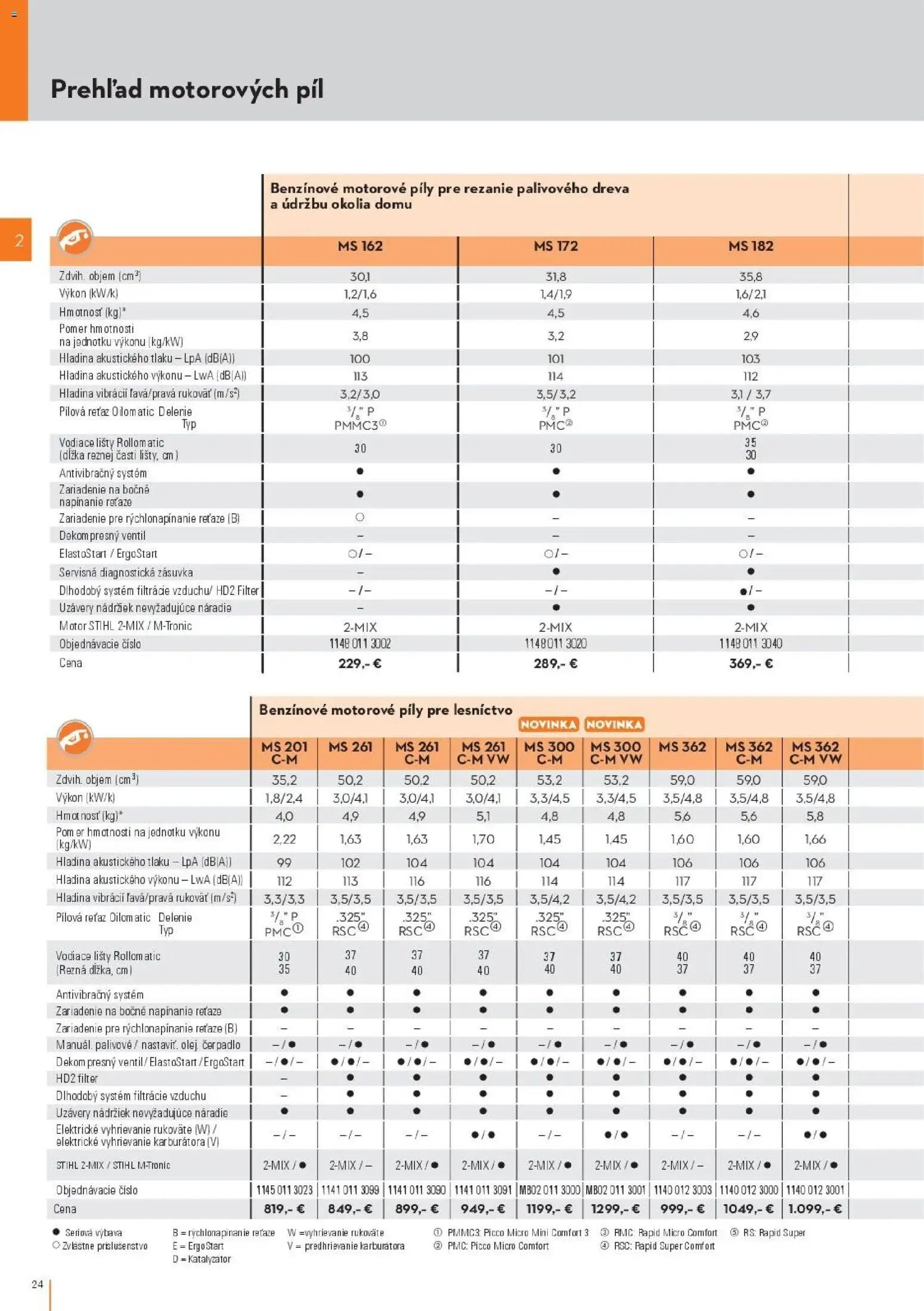 STIHL katalóg