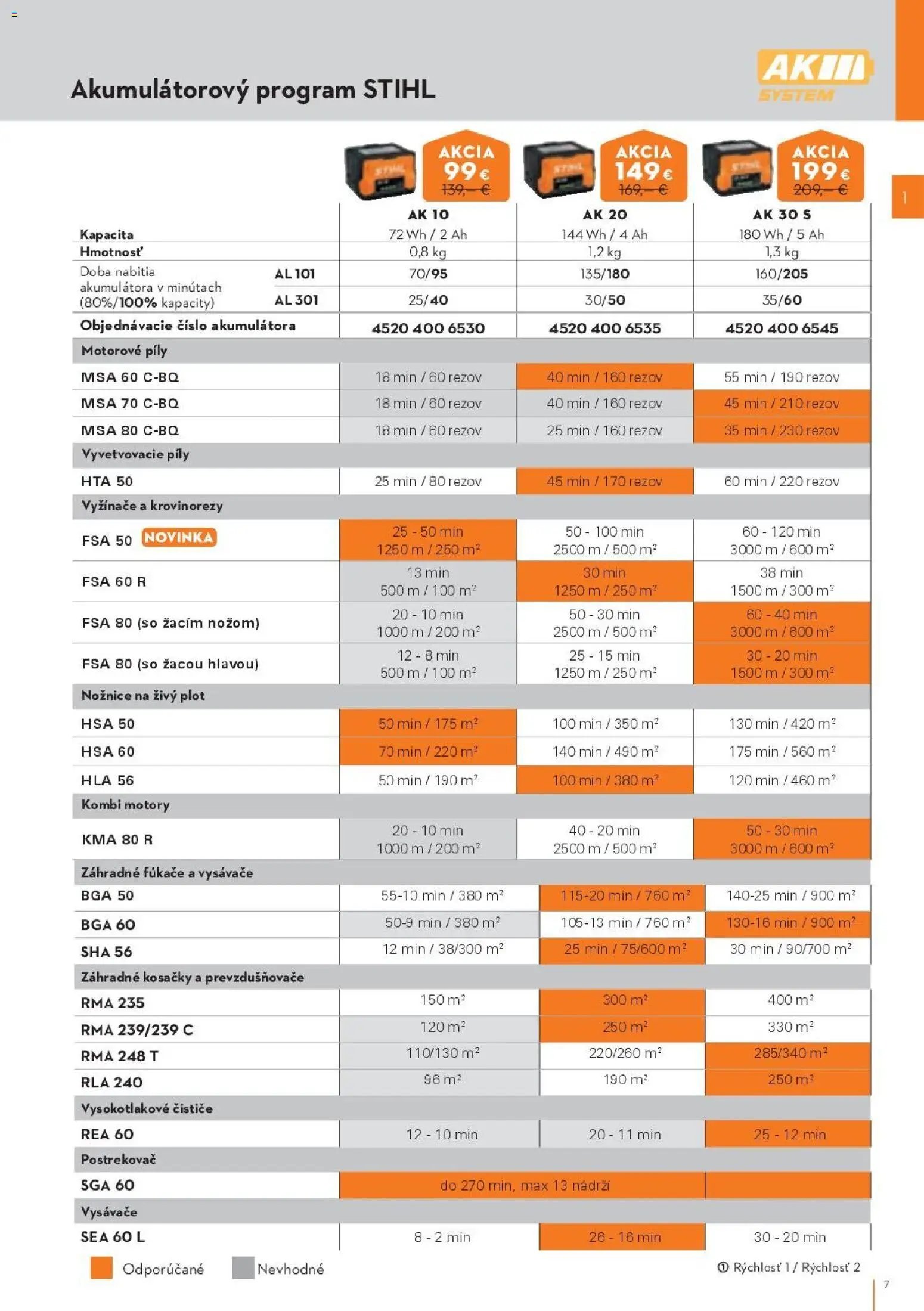 STIHL katalóg