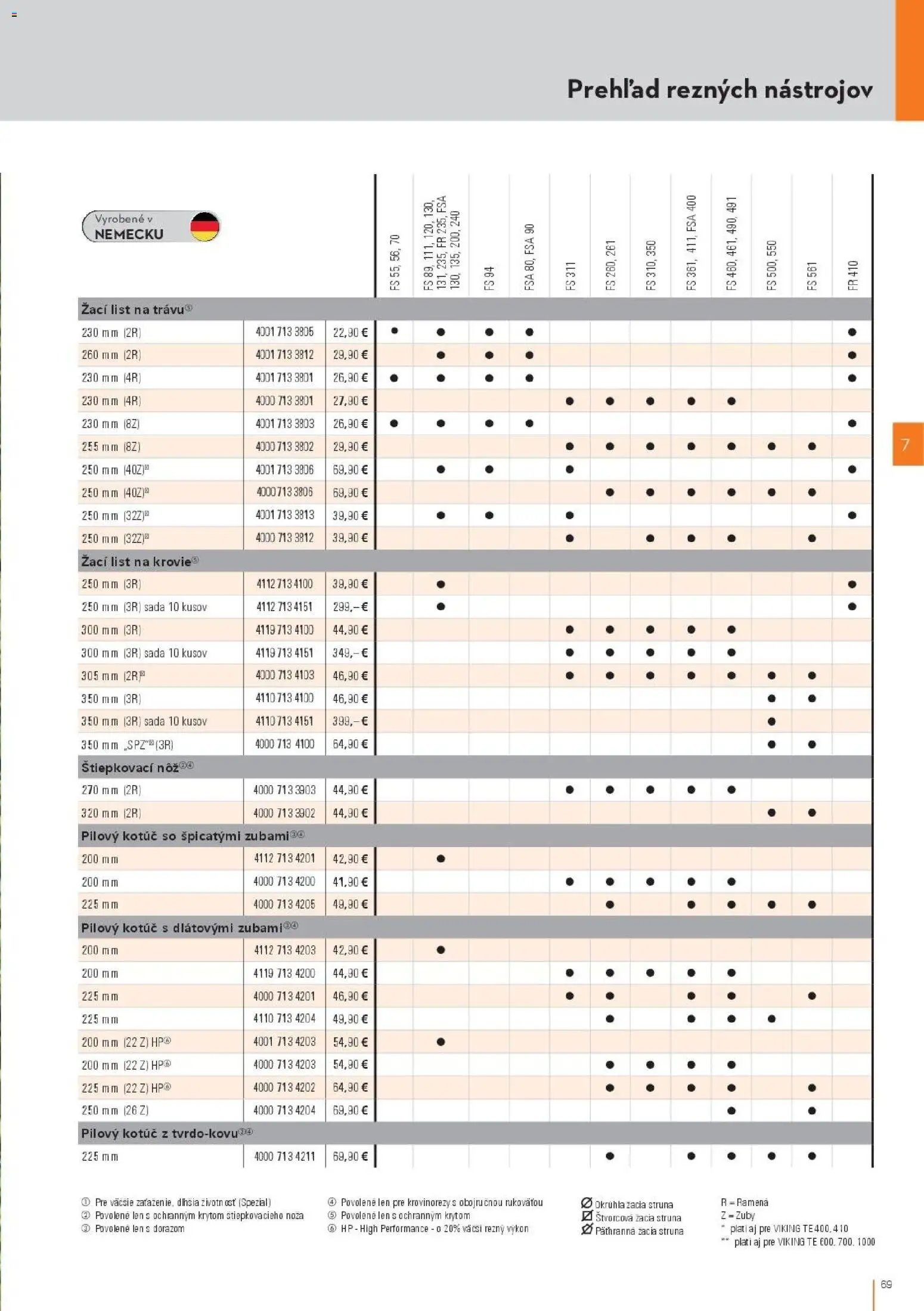 STIHL katalóg