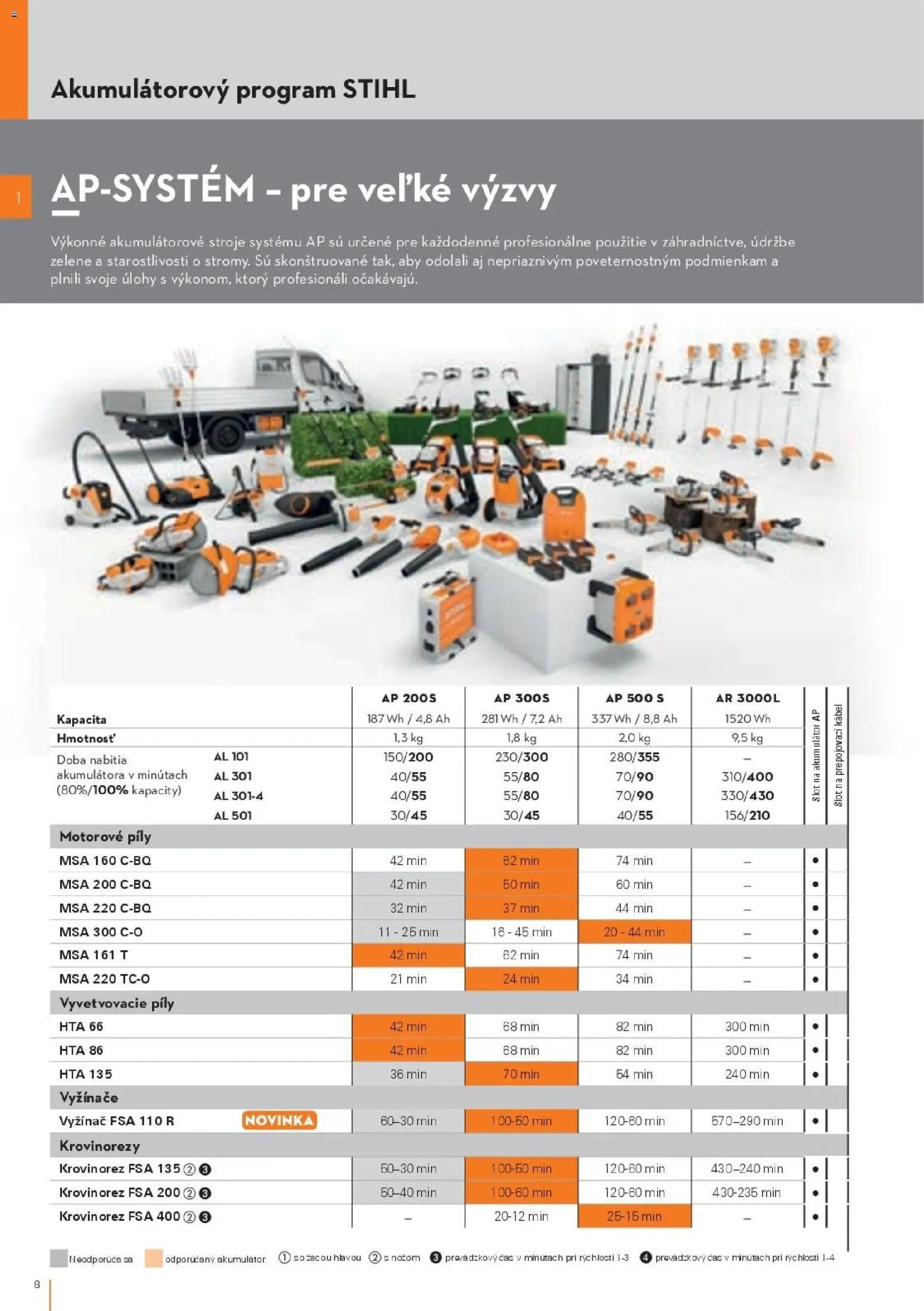 STIHL katalóg