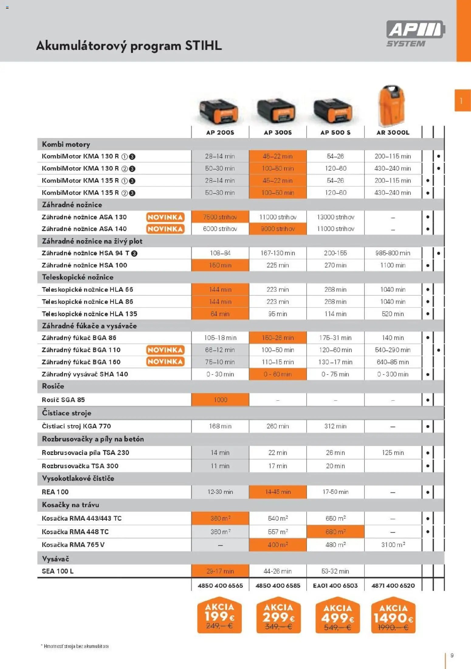 STIHL katalóg