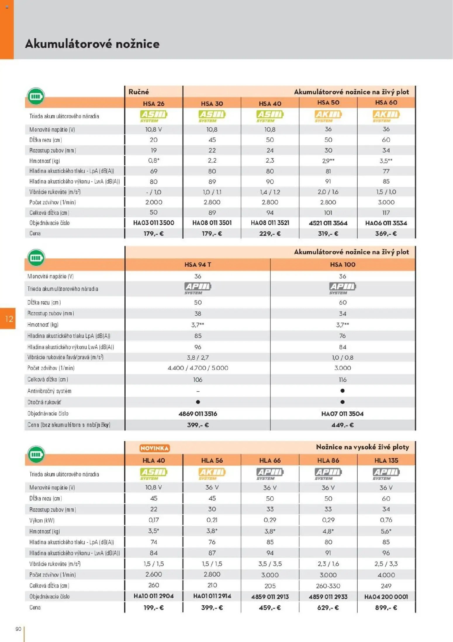 STIHL katalóg