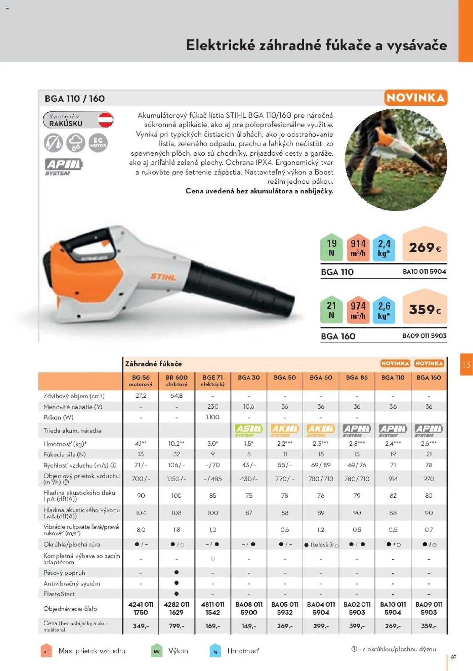 STIHL katalóg