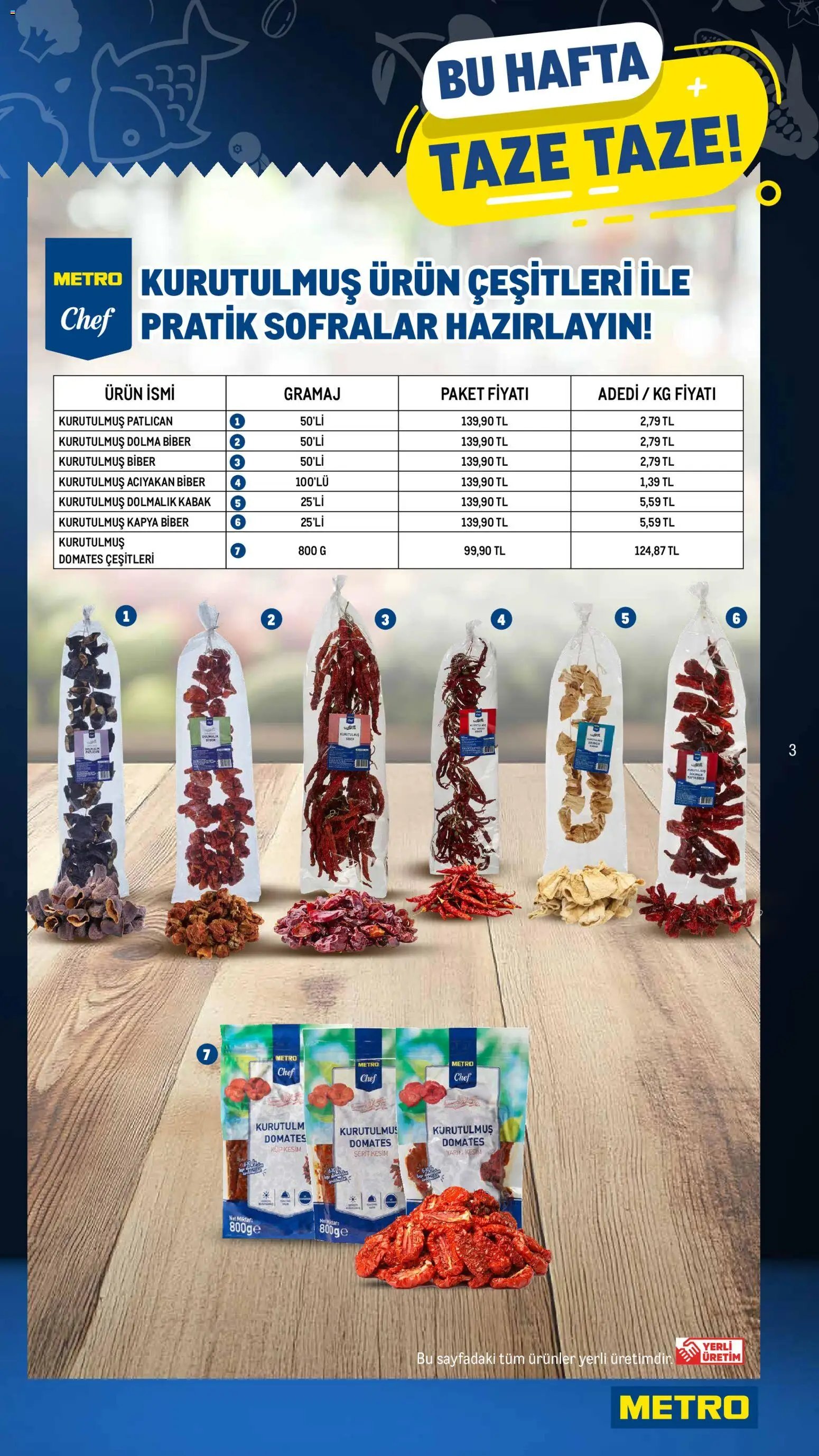 Metro Katalog