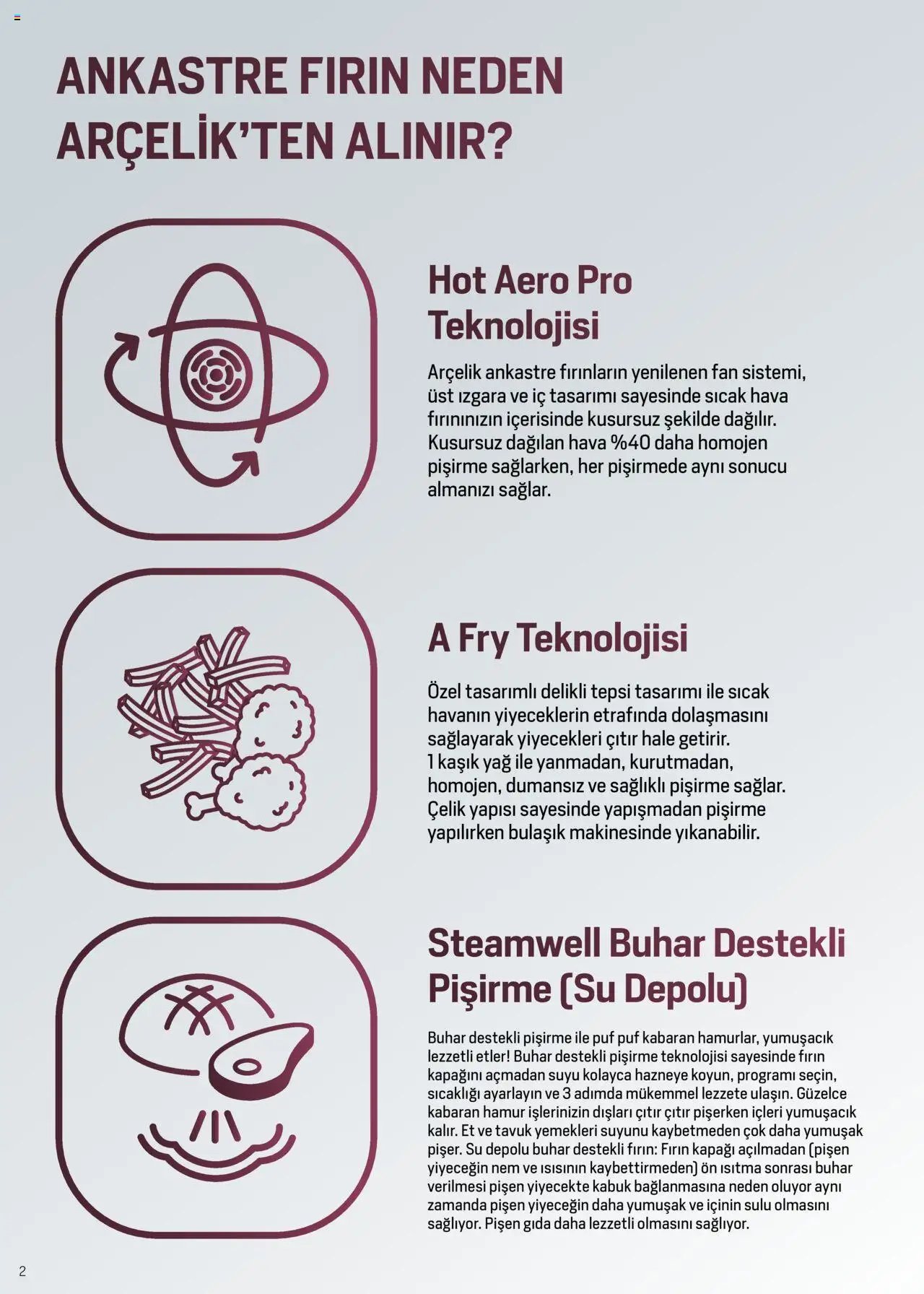 Arçelik Ankastre ve Solo Pişiriciler Katalog