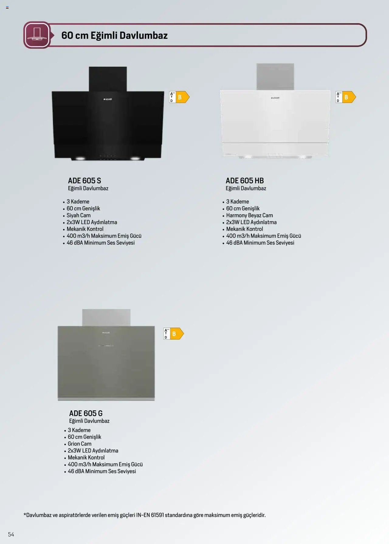 Arçelik Ankastre ve Solo Pişiriciler Katalog